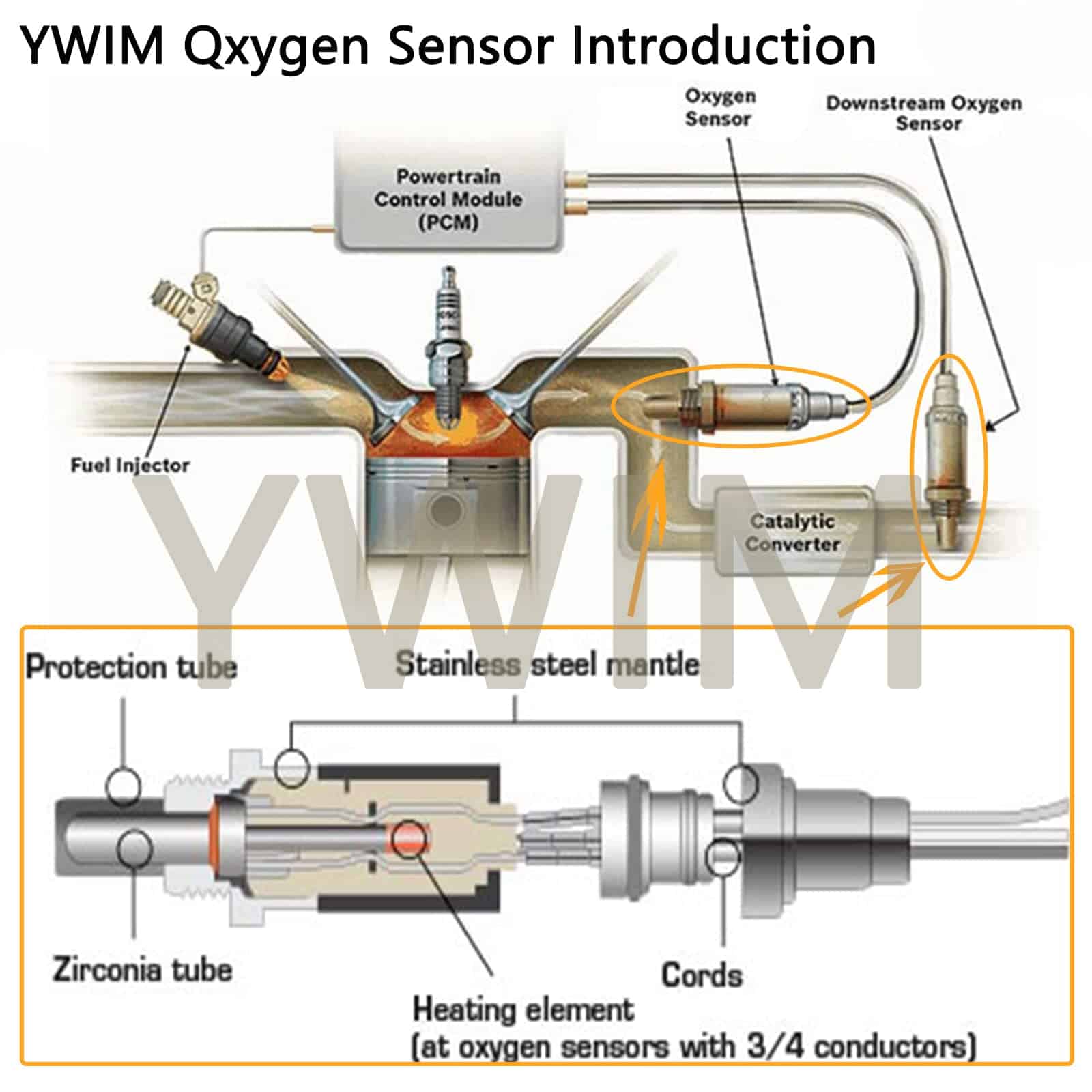 Ywim 2 Pares de Sensores de Oxígeno de Arriba y Abajo - Imagen 7