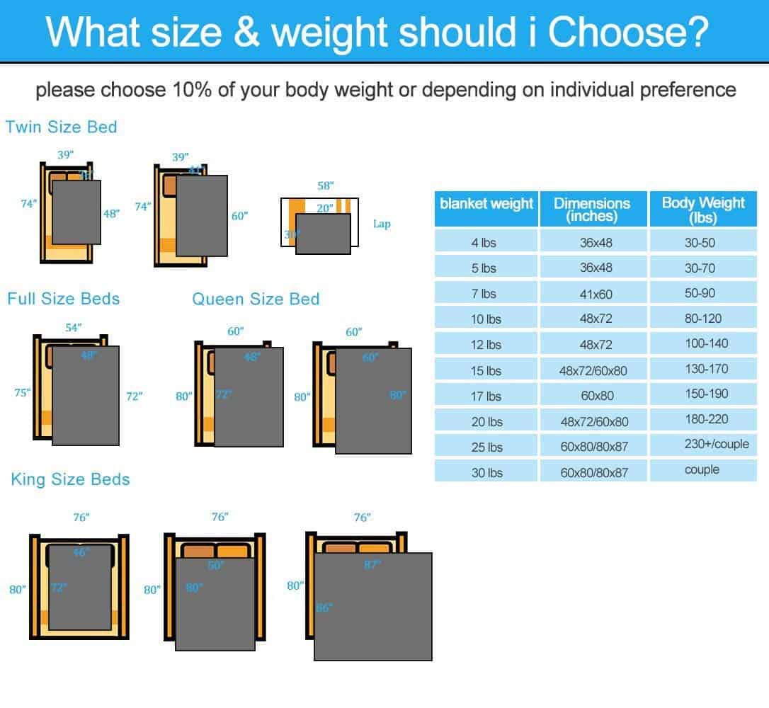 Manta Ponderada para Adultos de HYPNOSER Tamaño Queen (20 - Imagen 6