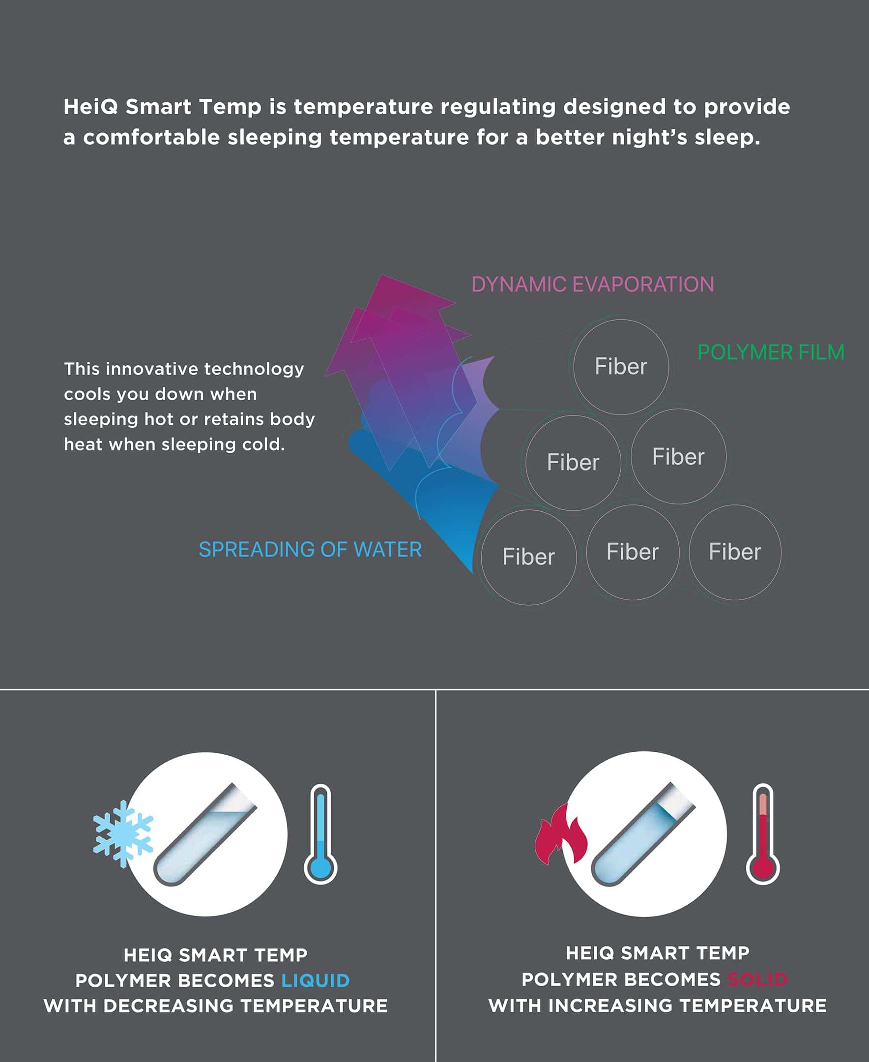 Manta Acogedora Madison Park King HeiQ Smart Temperatura - Imagen 9