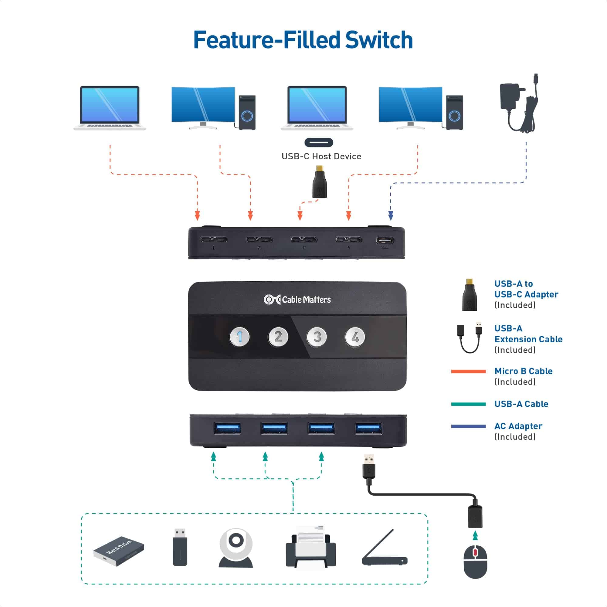 Cable Matters 4 Puertos USB 3.0 Interruptor Hub Compartidor - Imagen 4
