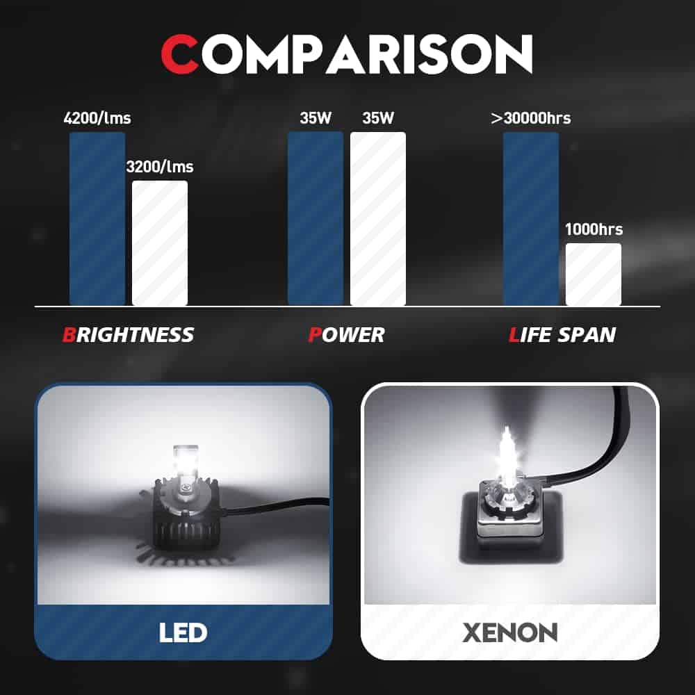 Bombillas LED VEHICODE D1S DS1 D1R 6000K Blanca 70W 2 - Imagen 4