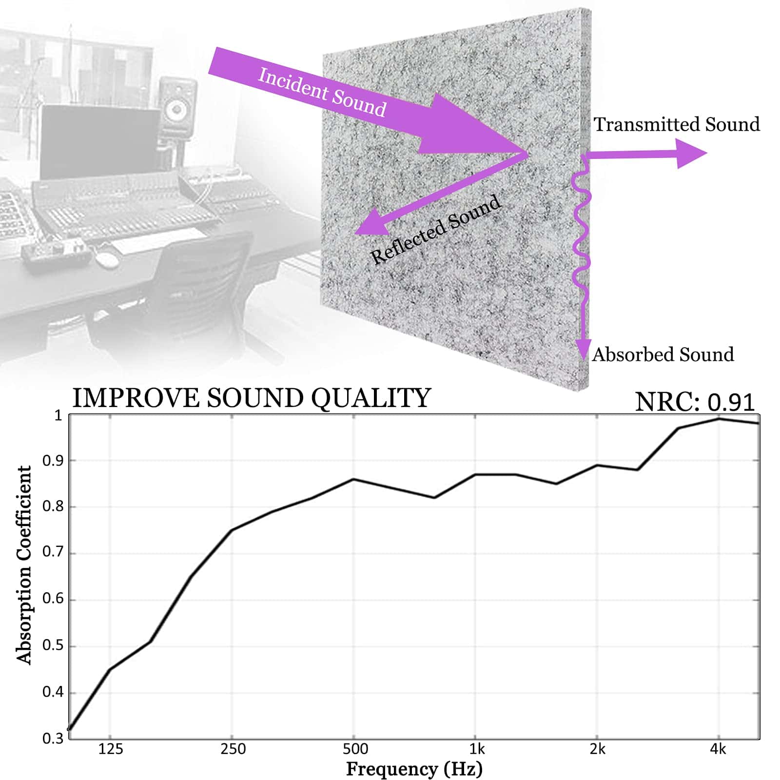 Paneles de Absorción de Sonido BXI - Paquete de 12 12 X 12 - Imagen 4
