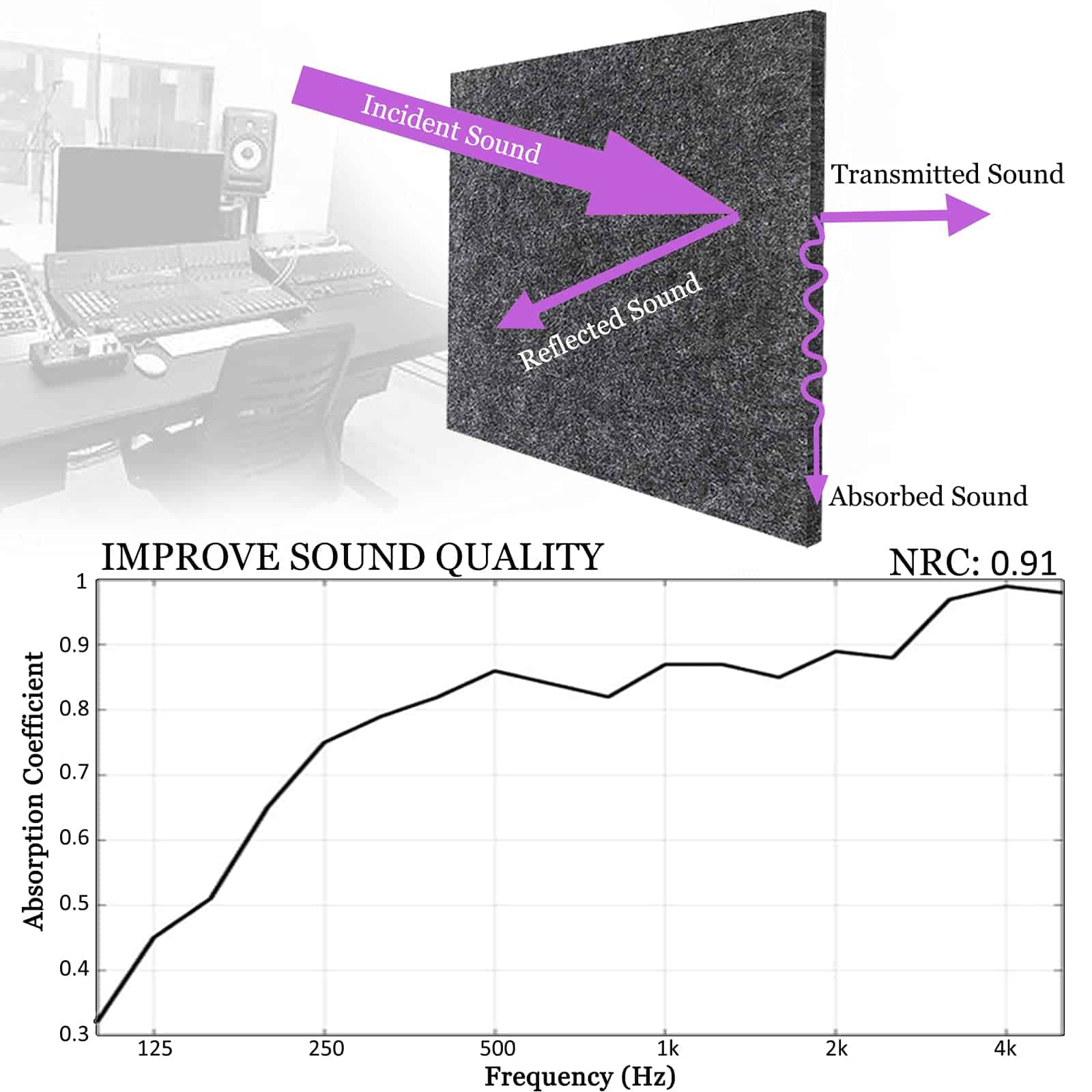 Paneles Absorbentes de Sonido BXI - Paquete de -d y Techo - Imagen 4