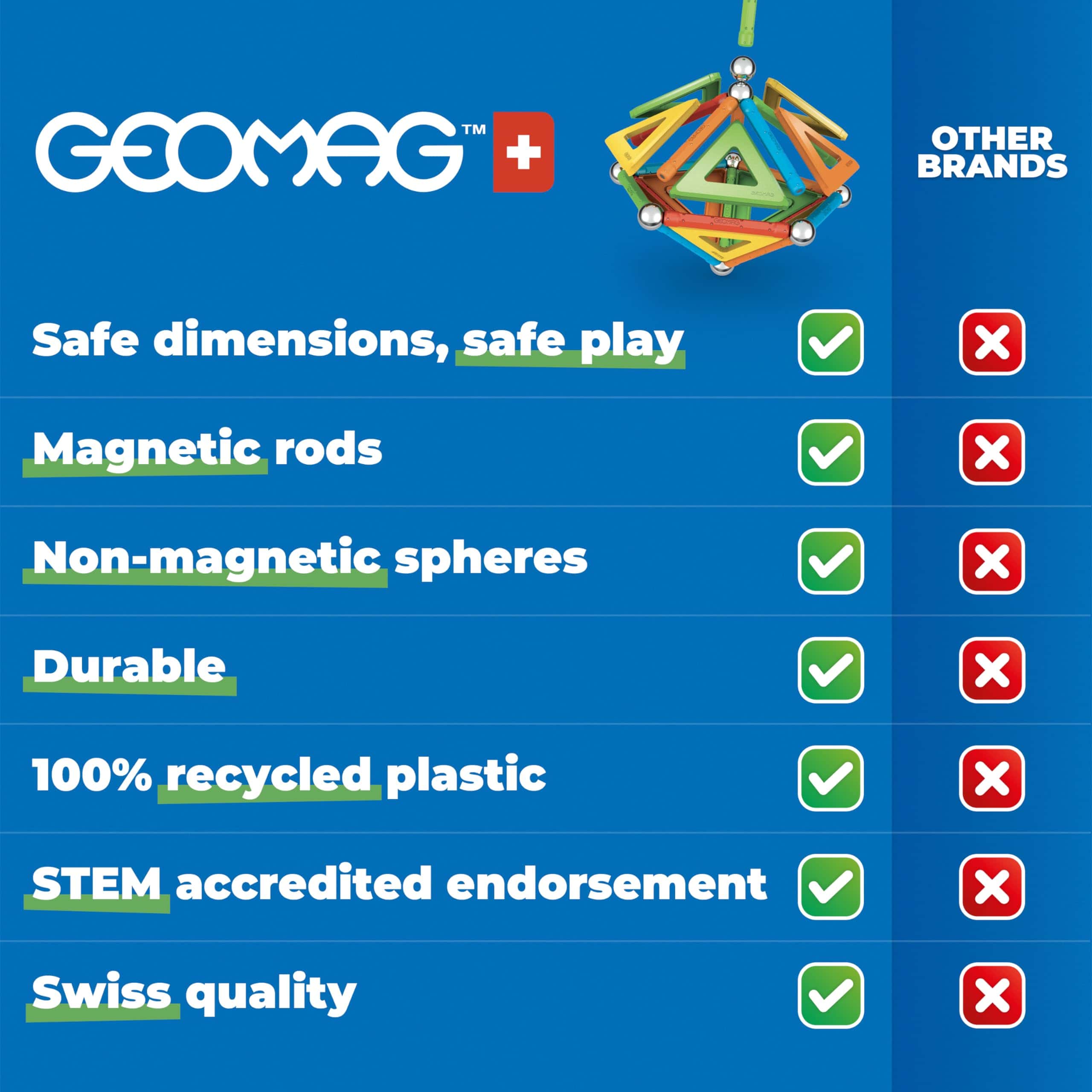 Juguetes Magnéticos GEOMAG | Imanes para Niños | Conjunto - Imagen 6