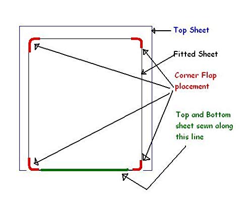 Juego de Sábanas para Cama de Agua Tamaño -Blanco Sólido - Imagen 7