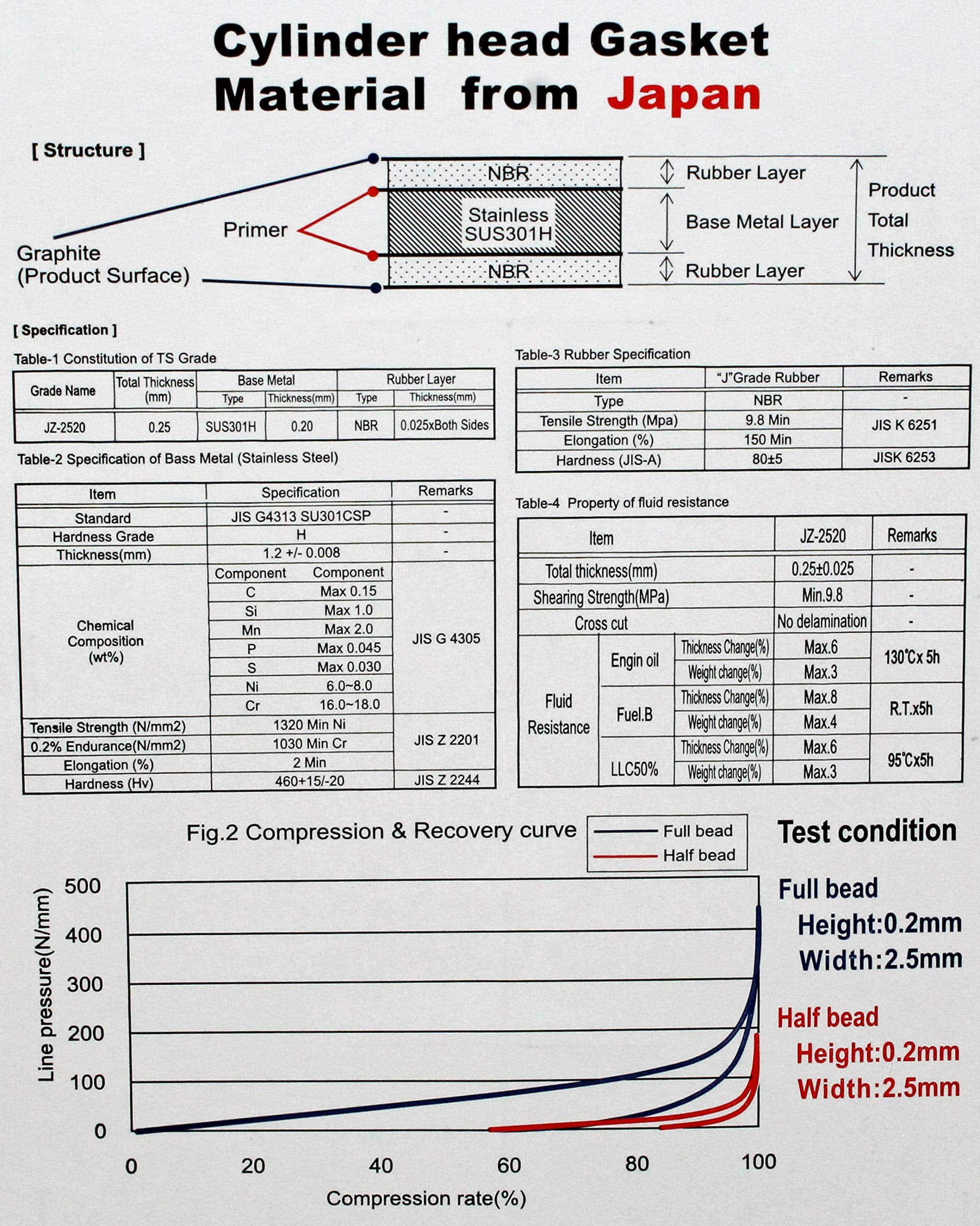 Kit de juntas de motor de alta calidad para 2008-2014 - Imagen 4