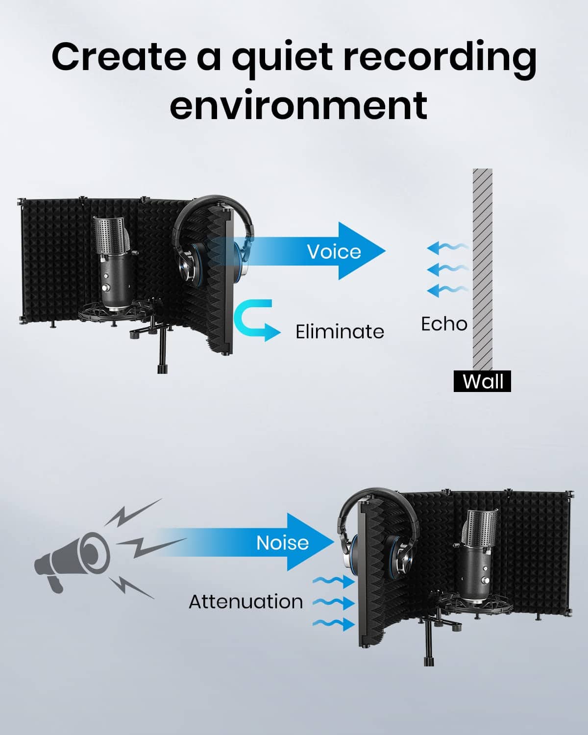 Moukey Escudo Aislante para Micrófono, Pantalla Plegable - Imagen 3