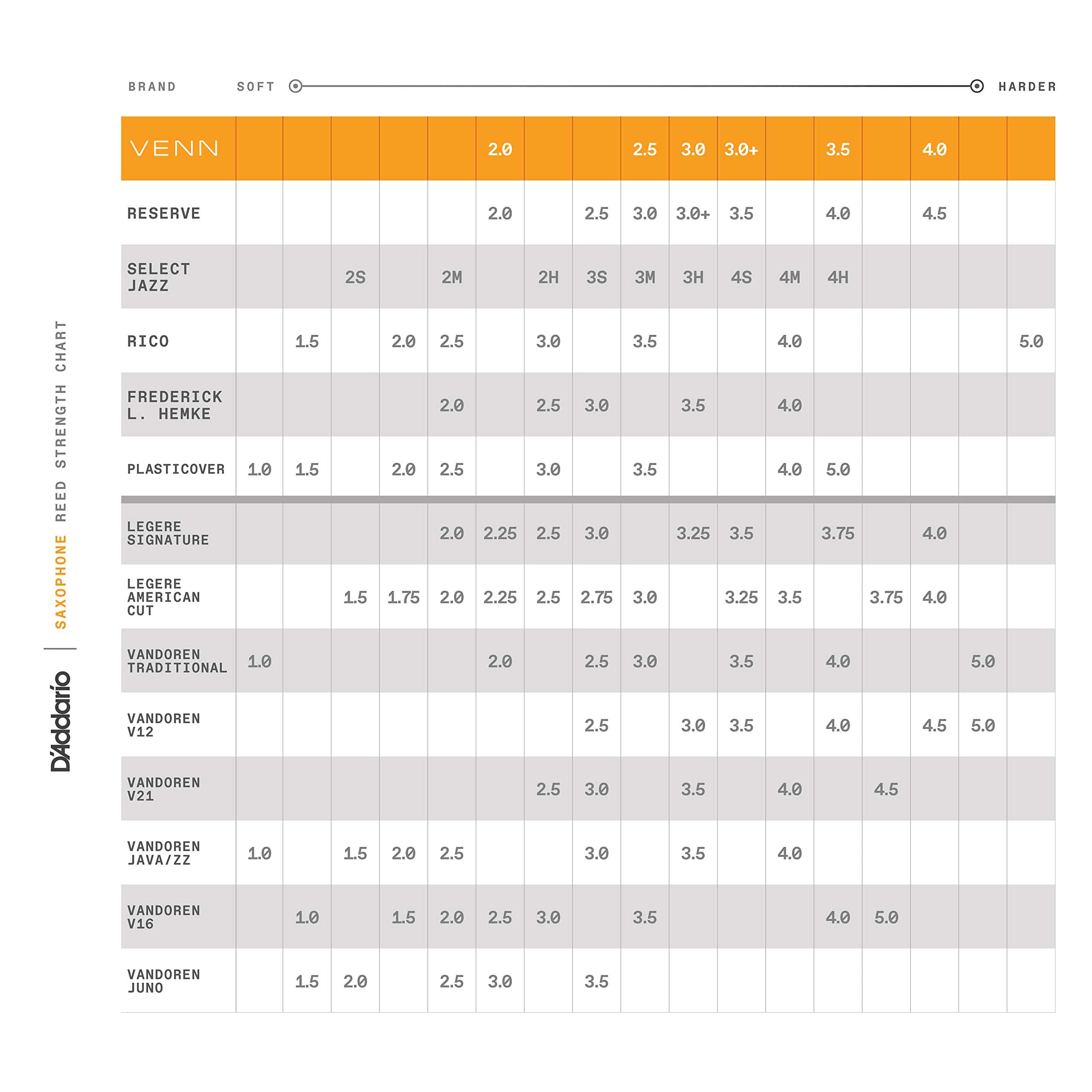 Caña para Saxofón Alto D'Addario VENN, Resistencia 3.0 - Imagen 7