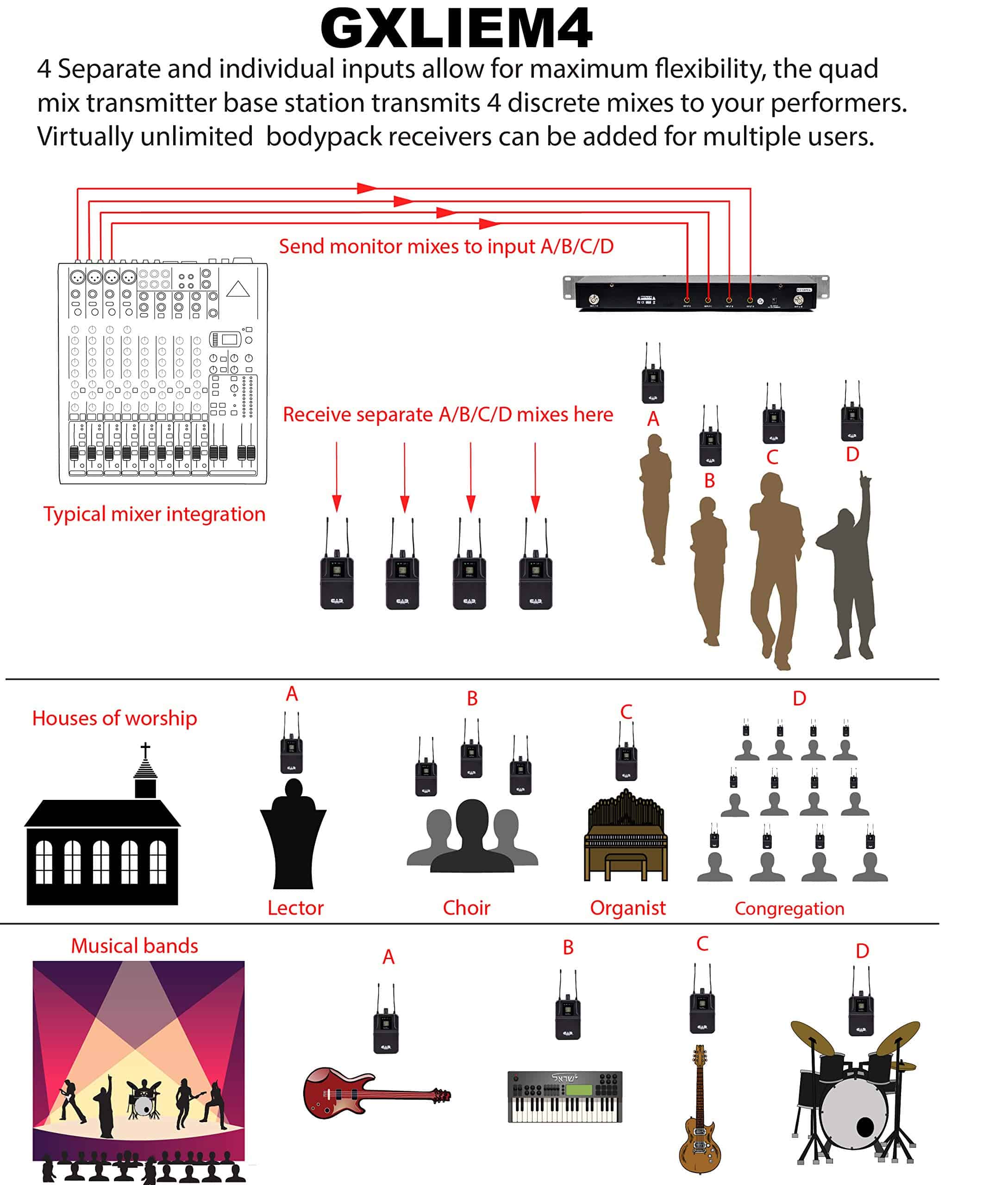 Sistema de monitorización inalámbrica CAD Audio GXLIEM4 - Imagen 8