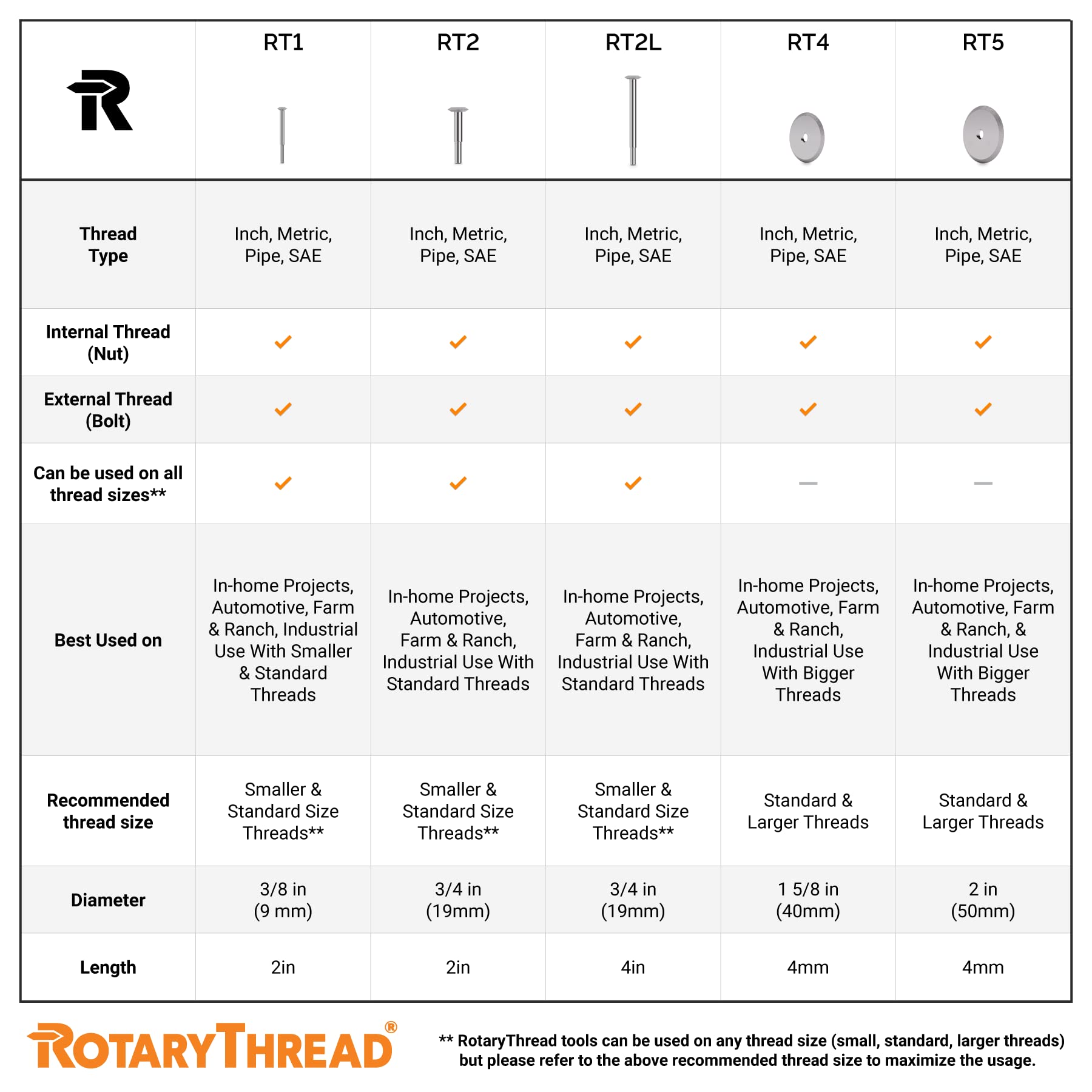 Herramienta de Reparación de Roscas, Lima, Persecución, - Imagen 9