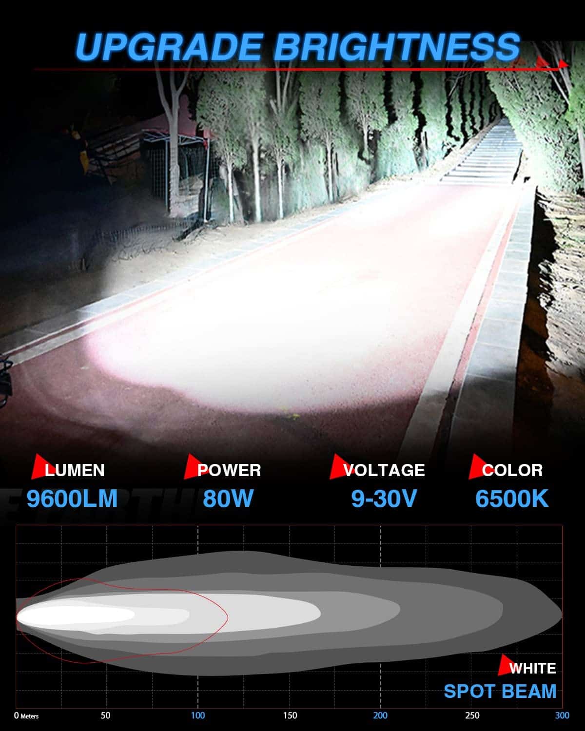 Faros Led BraveWAY de 4 pulgadas 48W Luces Led de punto - Imagen 4