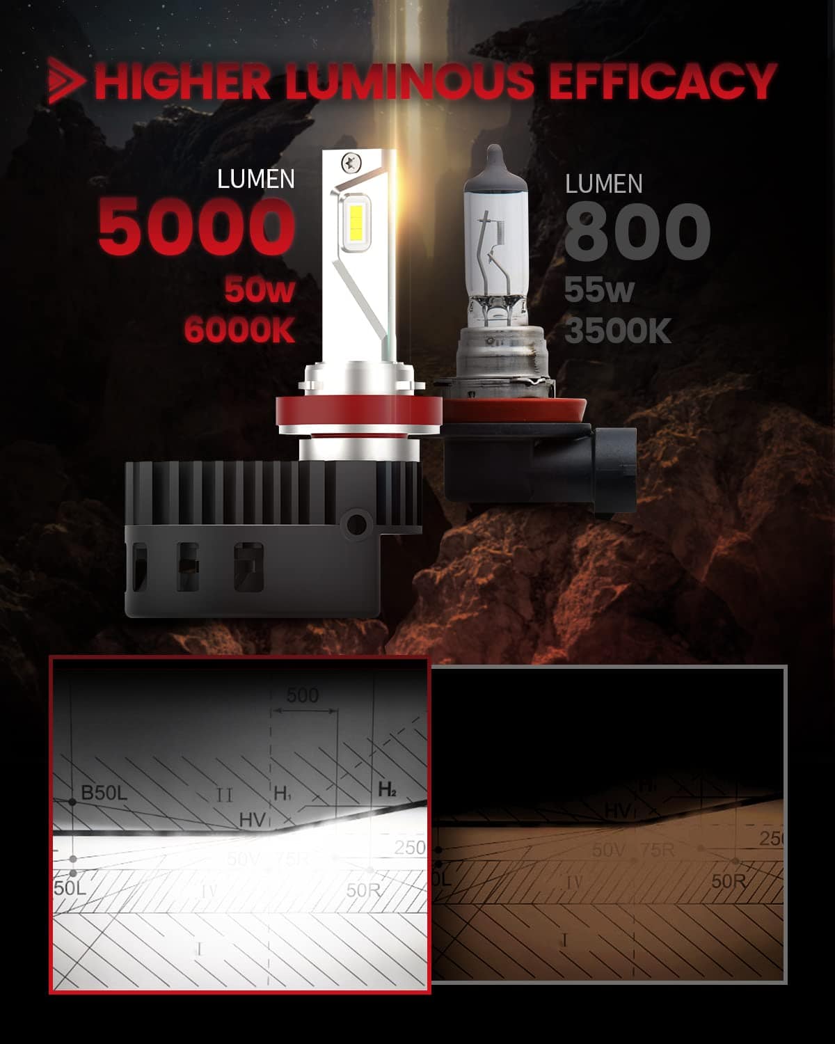 Bombillas LED H11 personalizadas LASFIT 2024 actualizadas - Imagen 8