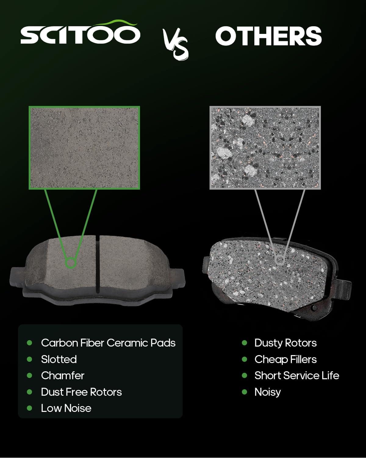 Juegos de Pastillas de Freno de Cerámica, SCITOO 8 Juegos - Imagen 3