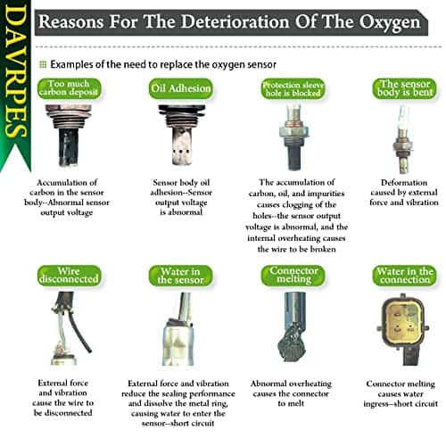 Sensor de oxígeno upstream DAVRPES 234-5166 0258027083 5 - Imagen 9