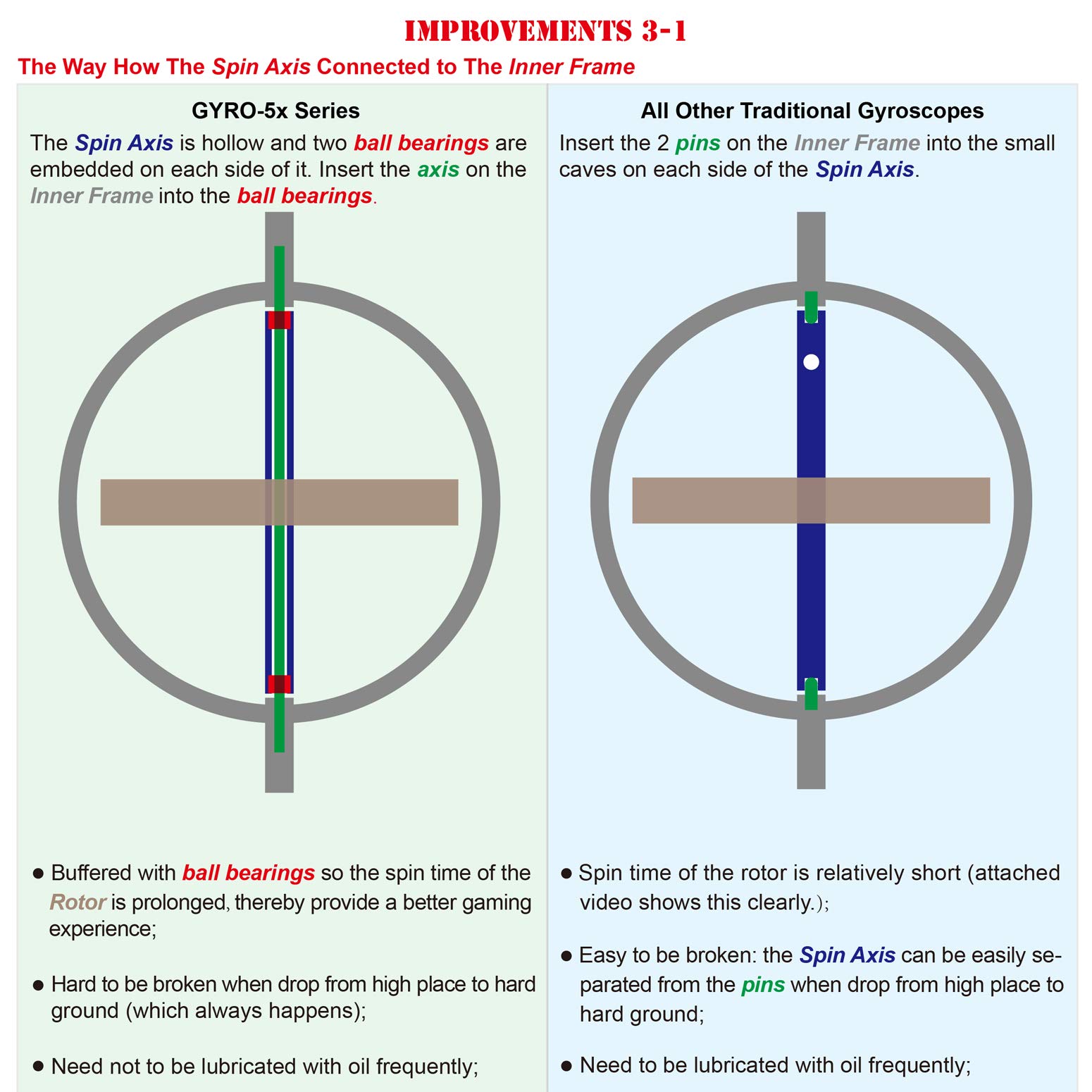 DjuiinoStar Premium Gyroscope: Resistente y -Negro - Imagen 8