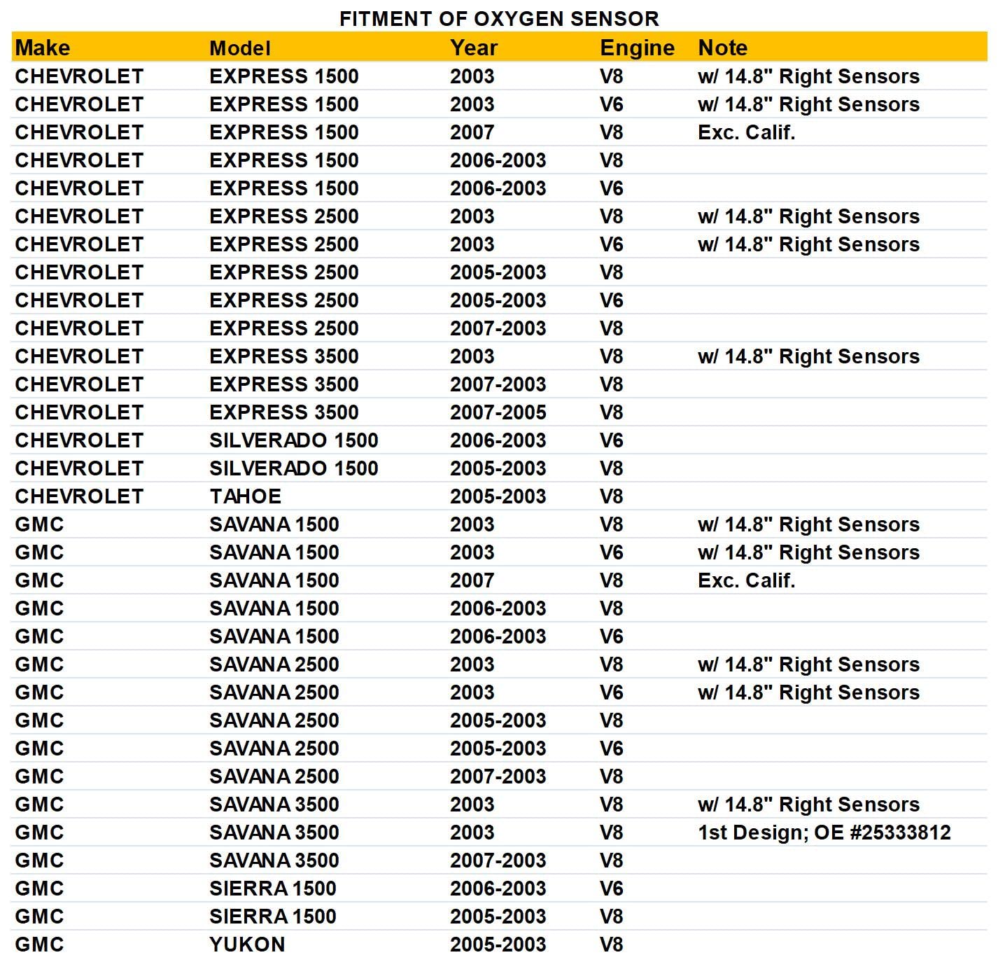 Ywim 2 Pares de Sensores de Oxígeno de Arriba y Abajo - Imagen 3