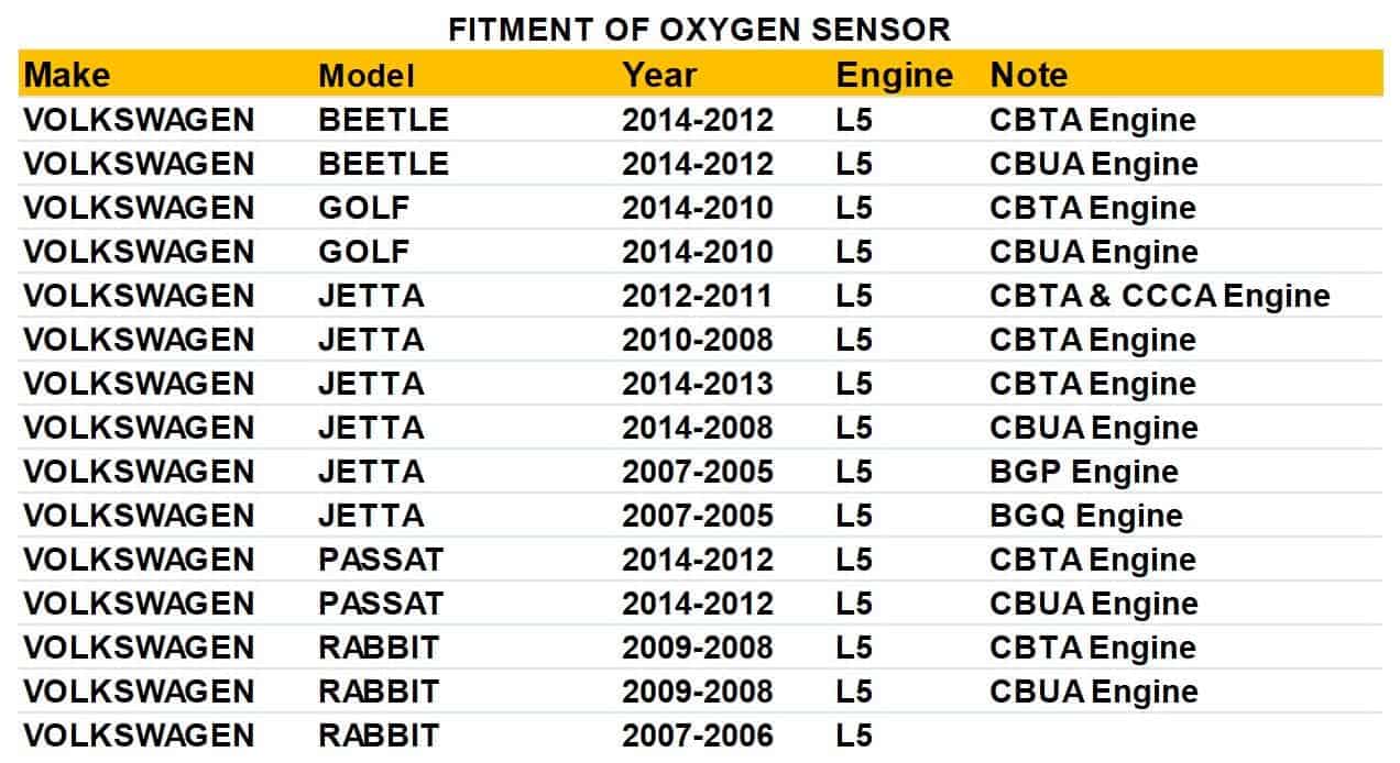 Set de 2 sensores de oxígeno 1 par delantero y trasero de - Imagen 3