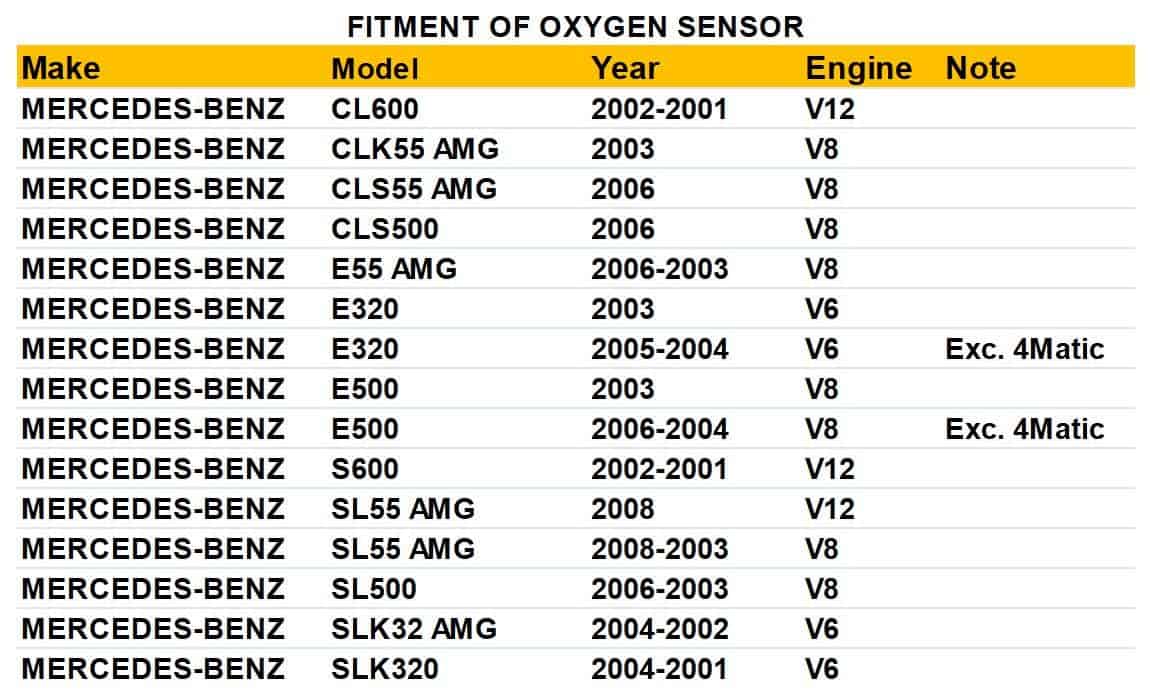 Sensor de Oxígeno Dropwater 1 Par Frontal Izquierdo y - Imagen 3