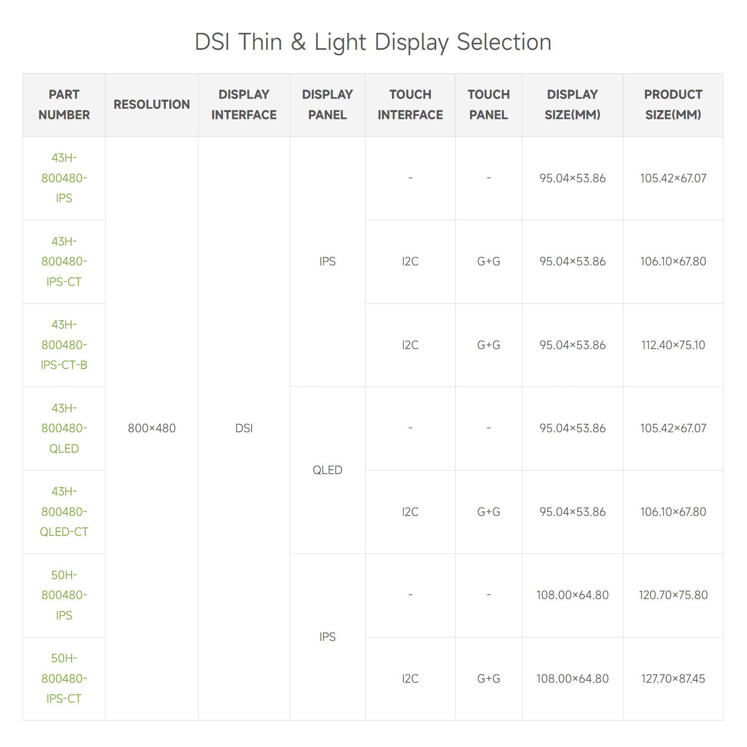 Pantalla DSI waveshare de 4.3 pulgadas, Resolución de 800 - Imagen 9
