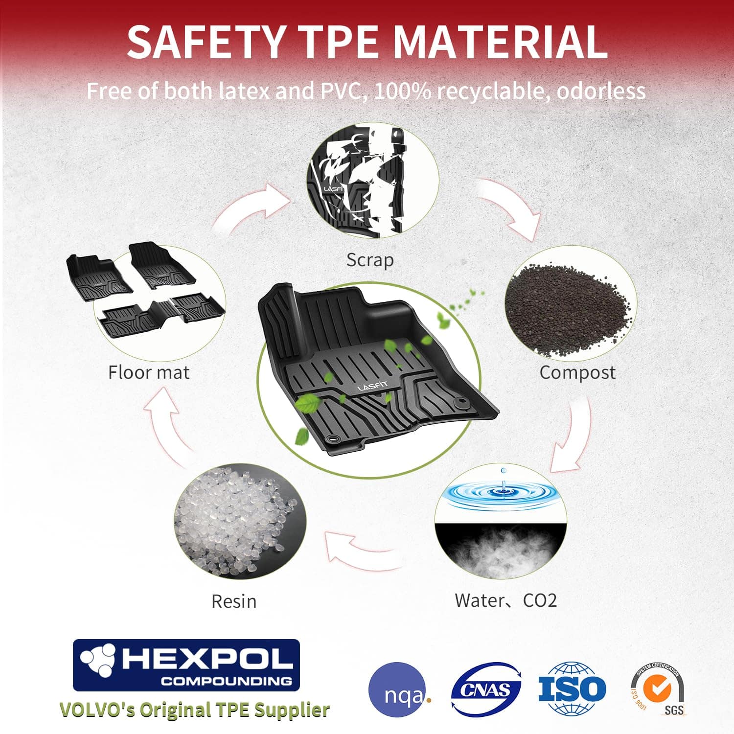 Tapetes LASFIT para Honda Civic 2016-2021, Todos los Pisos - Imagen 6