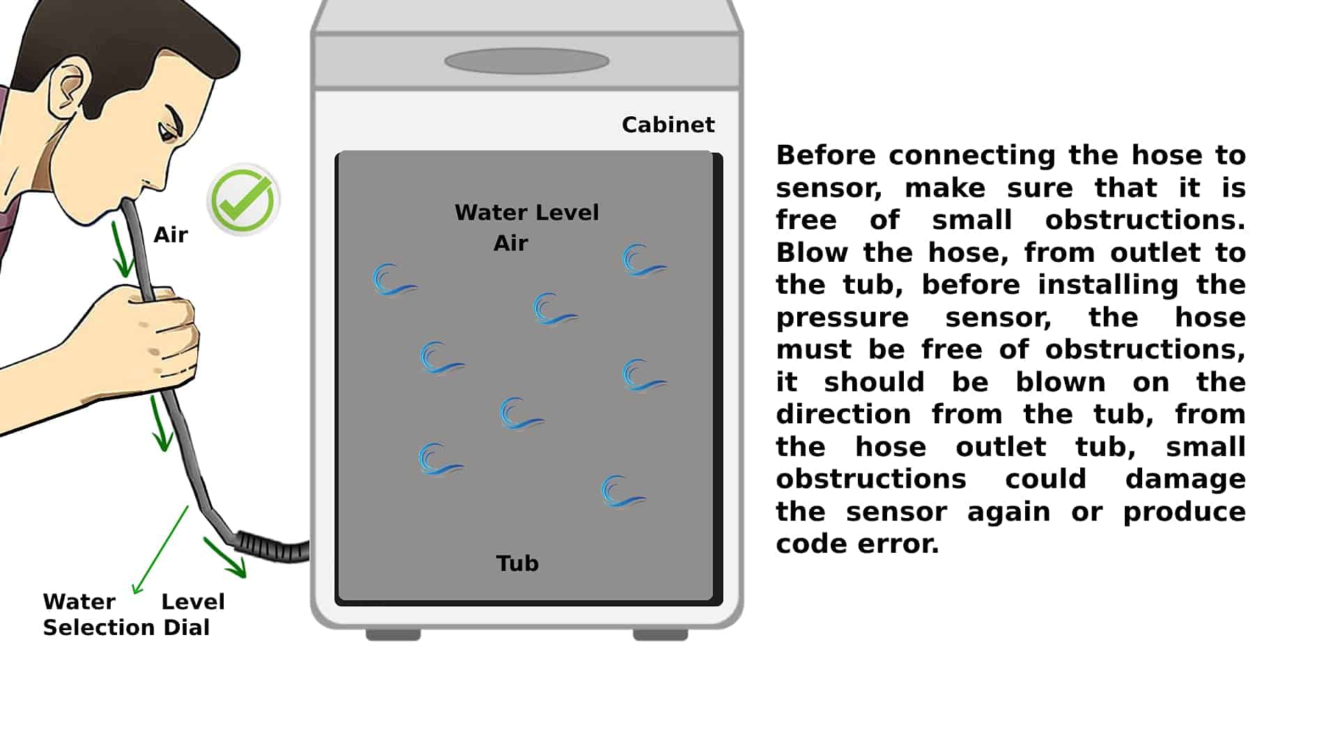 Tablero de control ORIGINAL para lavadora 8576385-8576386 - - Imagen 7
