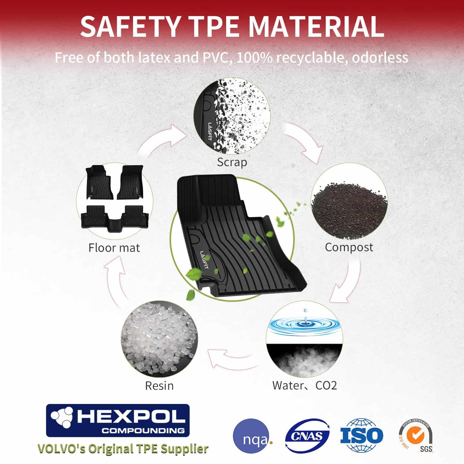 Tapetes LASFIT para Mercedes Benz 2015-2021 Clase C Sedán - Imagen 6