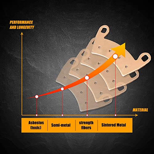 RANSOTO 2205949 Kit de 4 Pastillas de Freno Delanteras y - Imagen 5