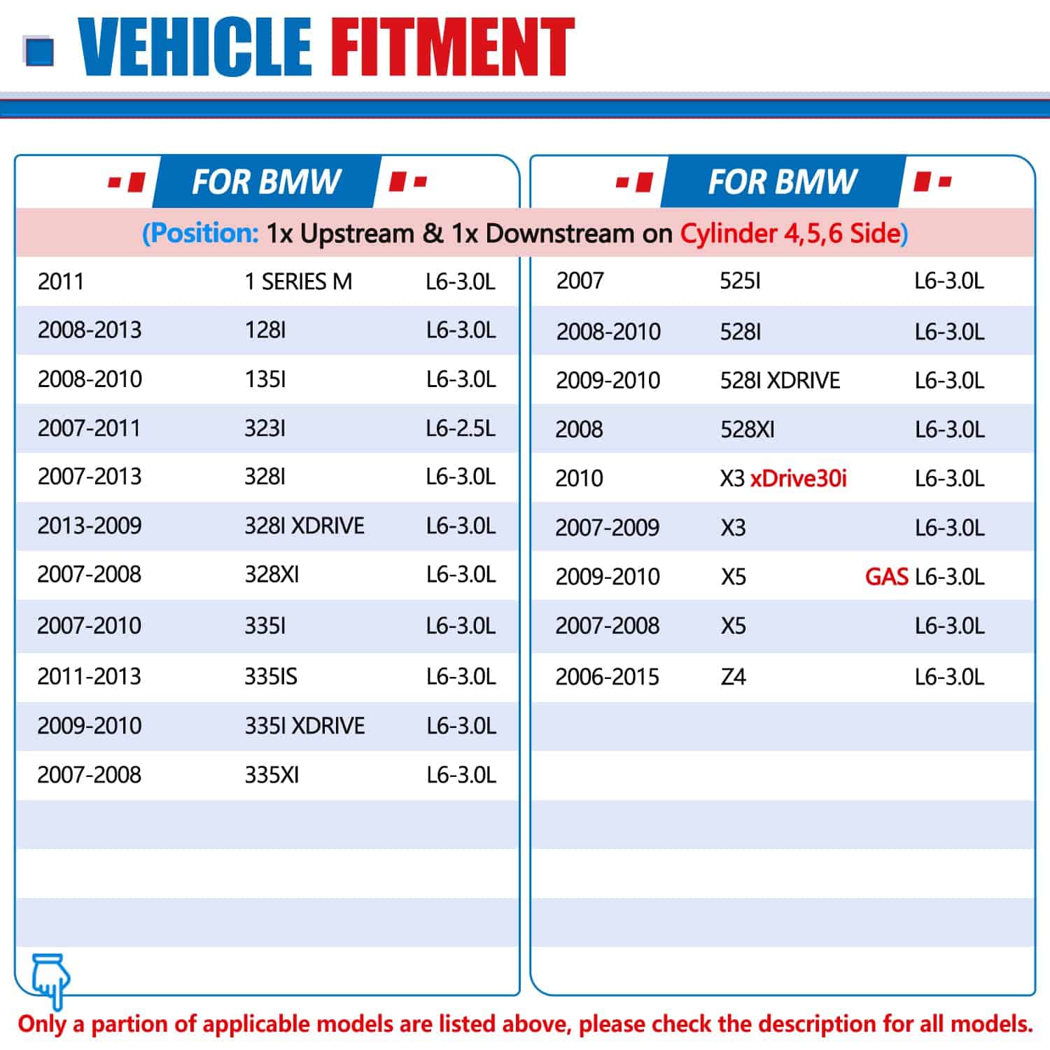 MAXFAVOR 2Pcs Sensor de Oxígeno Arriba y -sor de O2 - Imagen 4
