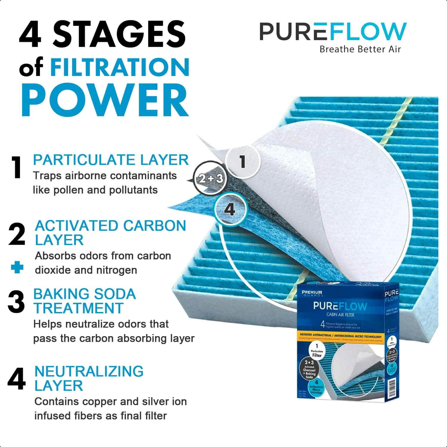 Filtro de aire para cabina Pureflow PC99298X | Compatible - Imagen 5