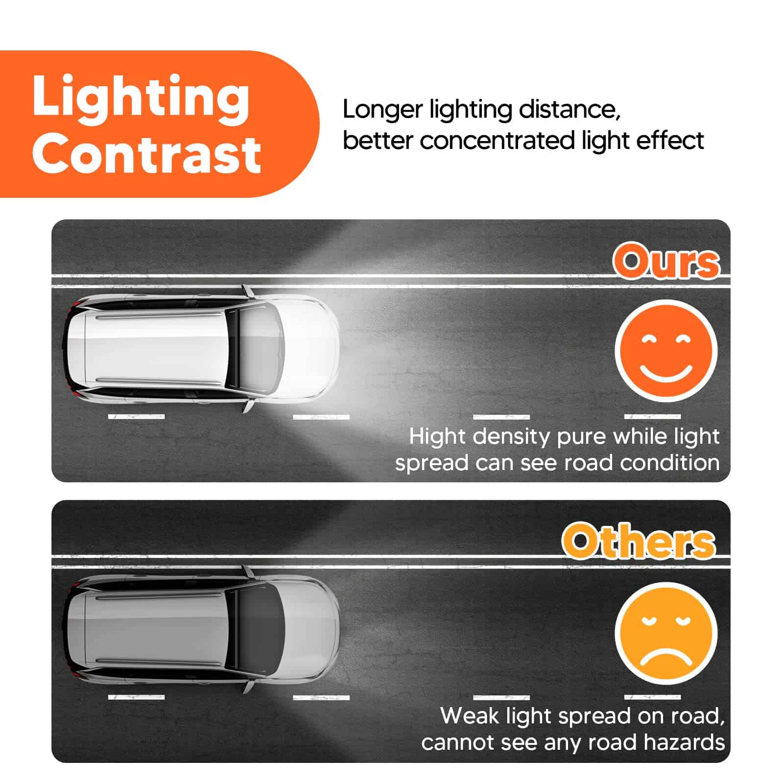 32'' Barra de Luz LED 150W Soportes de Montaje Ocultos para - Imagen 8