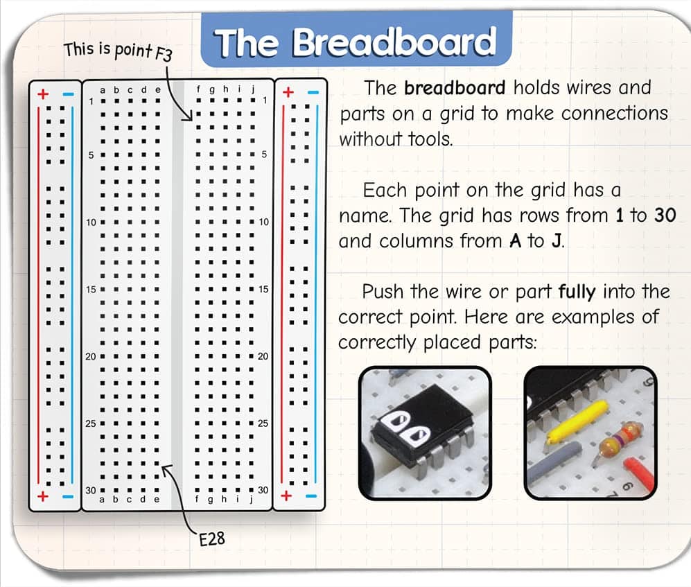 Kit de Electrónica Theremin MicroKits | Música Educativa - Imagen 6