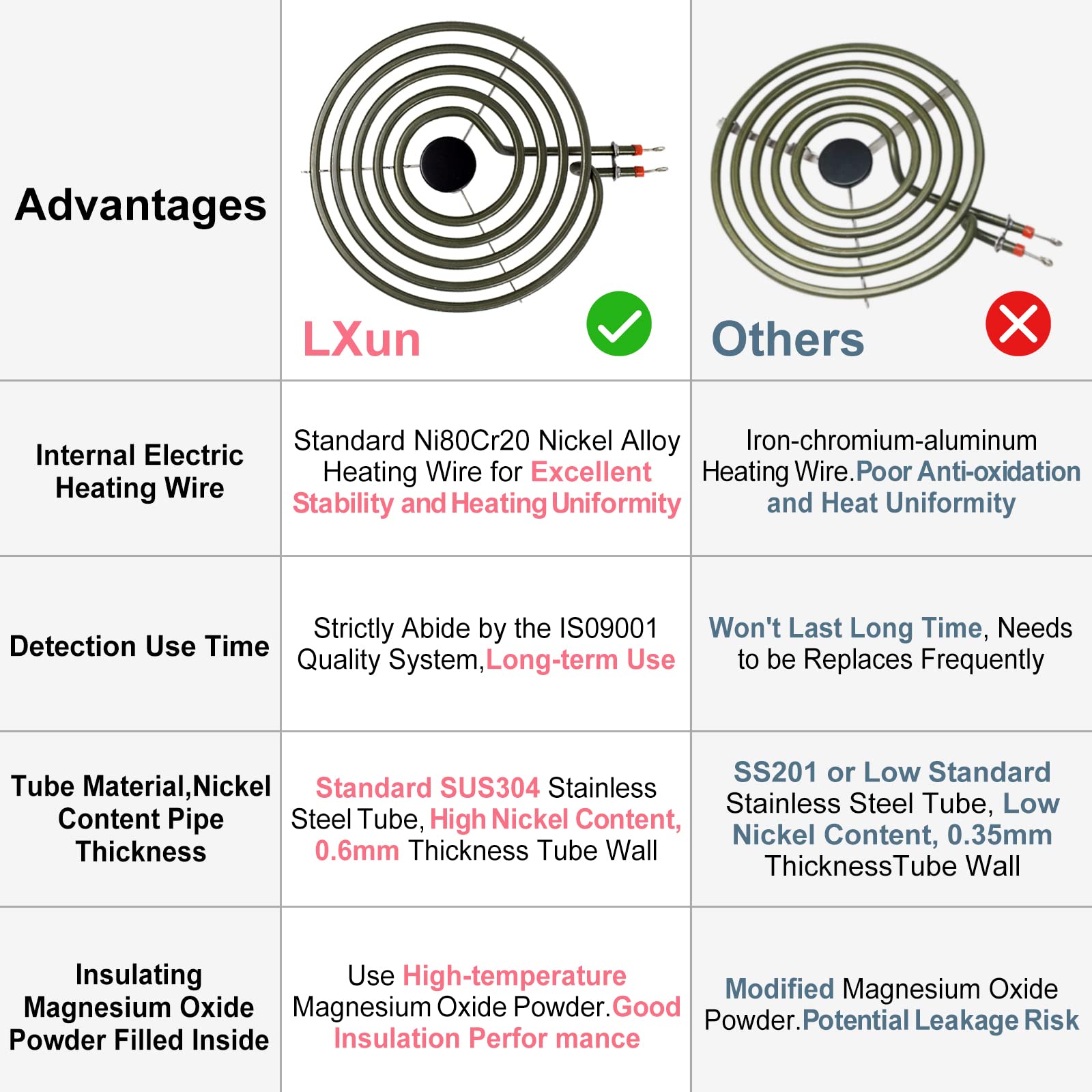 Juego de unidad de elemento de quemador eléctrico de rango - Imagen 8