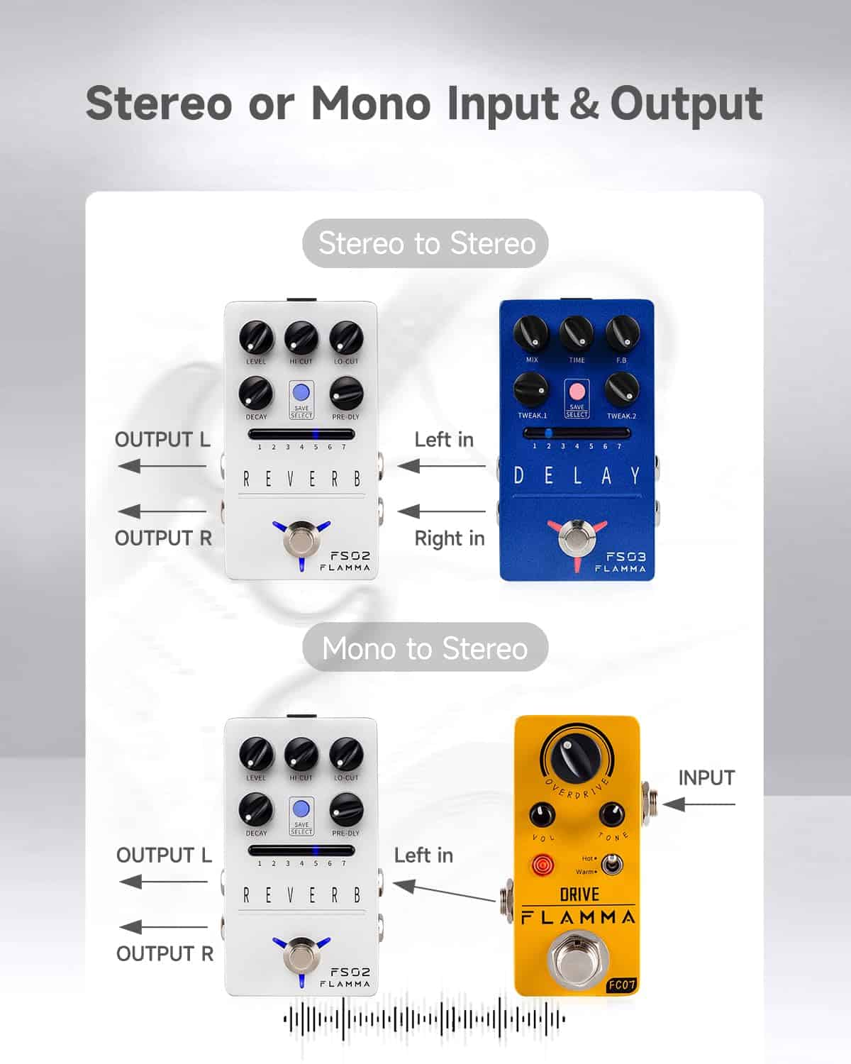 Pedal de Reverb Estéreo para Guitarra FLAMMA FS02 con 7 - Imagen 3