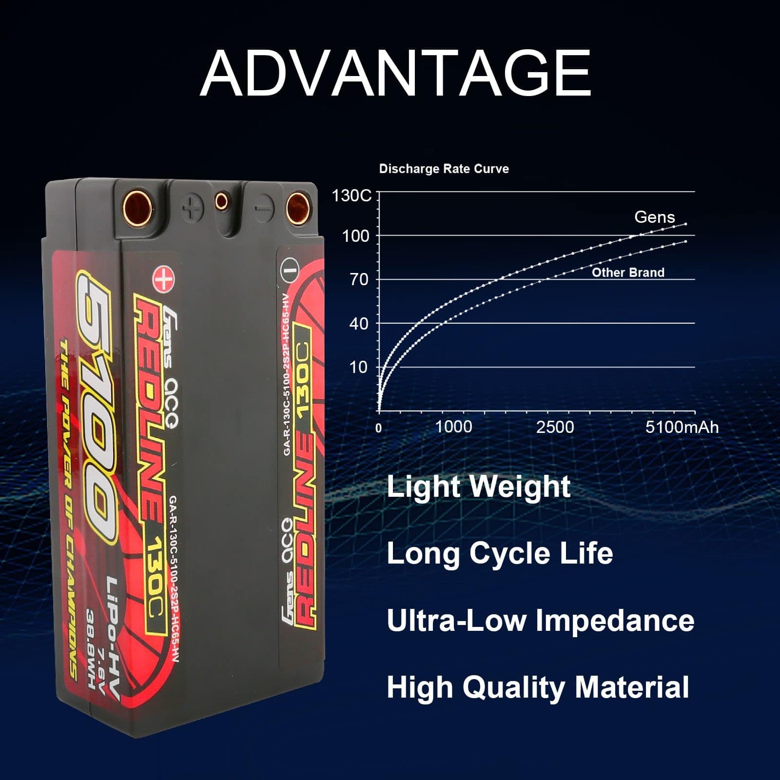 Batería Gens ace 2S de la Serie Redline 5100mAh 7.6V 130C - Imagen 4
