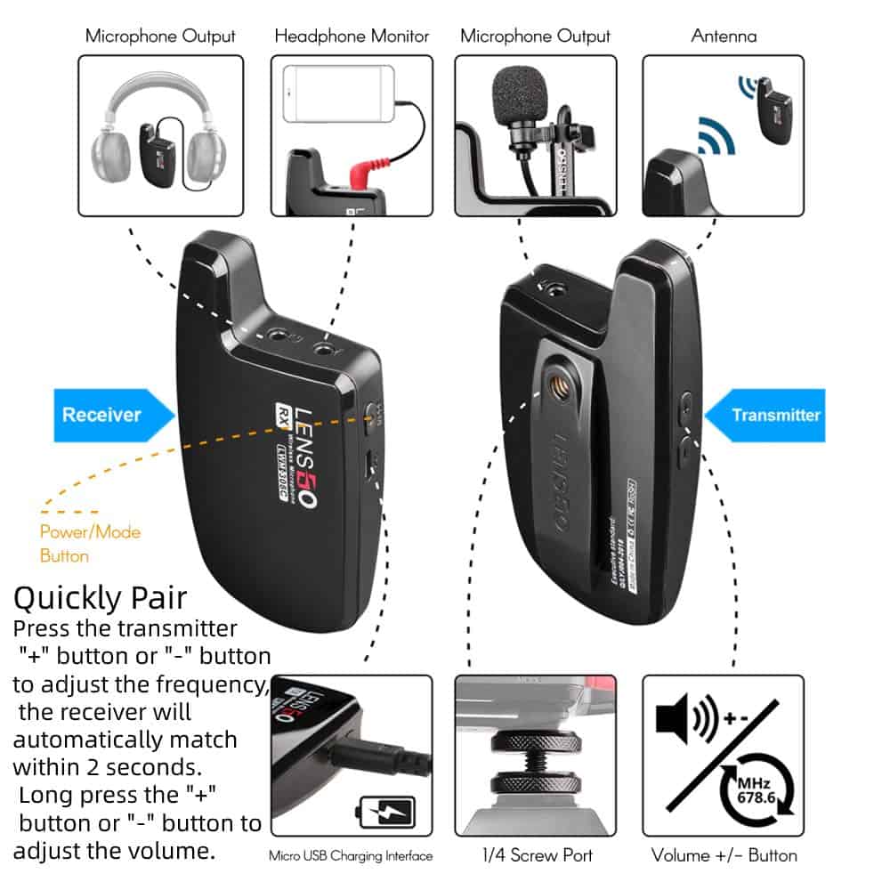 Sistema de micrófono inalámbrico Lavalier LENSgo, LWM-308C - Imagen 6