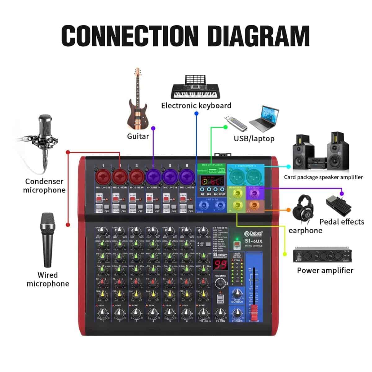 Mezcladora de Grabación Portátil - (SI-8UX) - Imagen 10