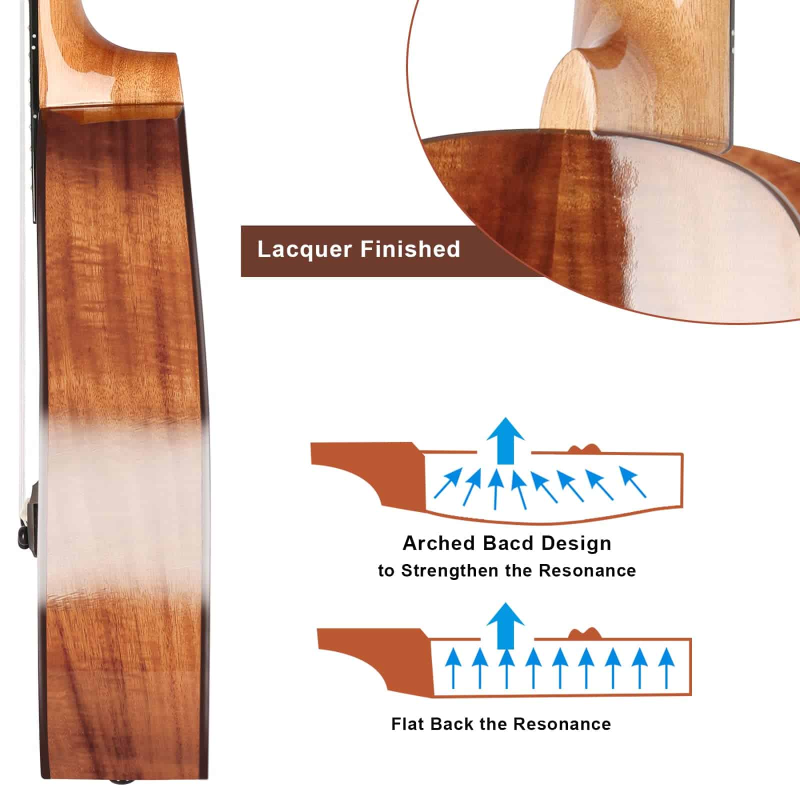 Kit de Ukelele de Concierto Acacia de 23 pulgadas Ukelele - Imagen 6