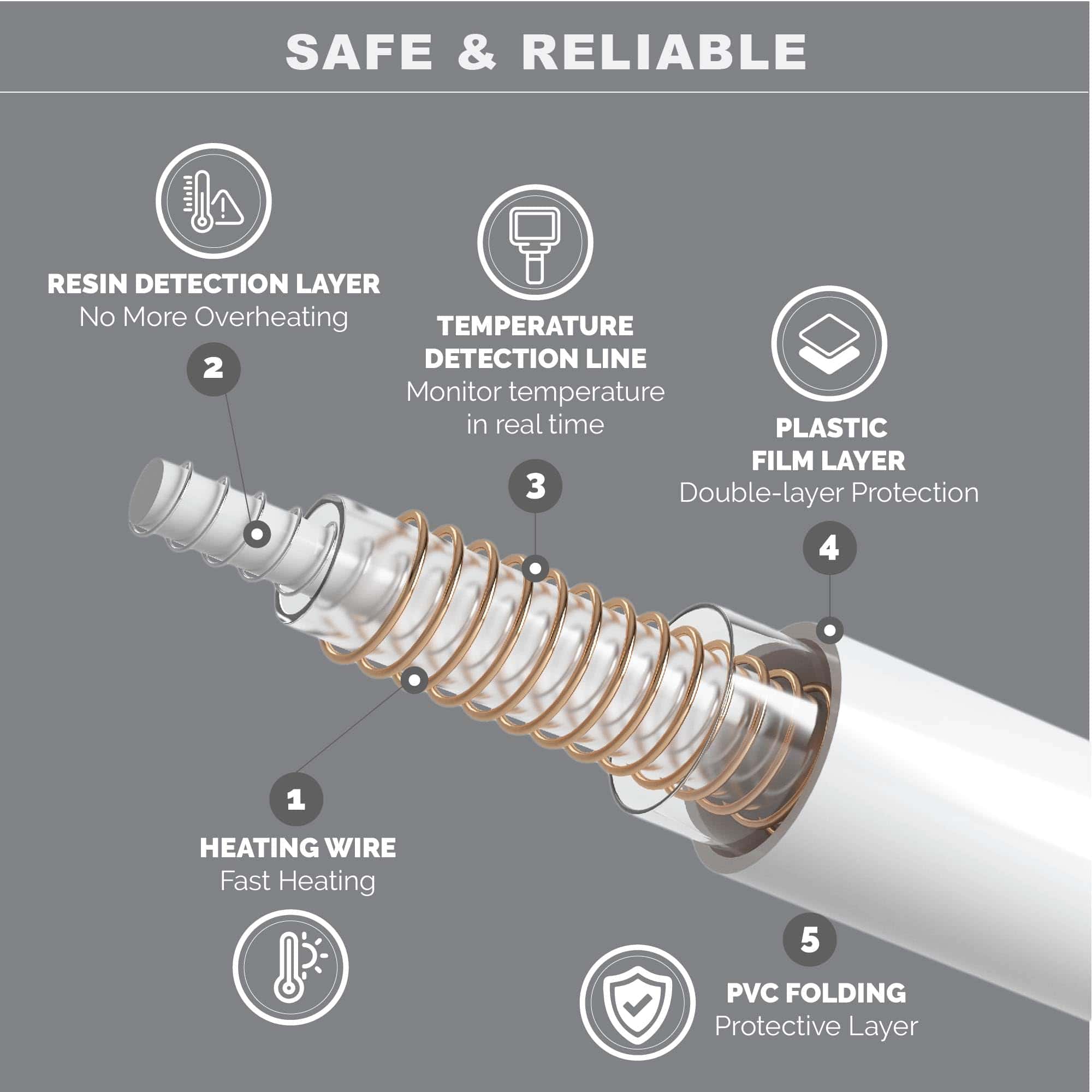 Manta eléctrica Degrees of Comfort Sherpa Plush para cama - Imagen 4