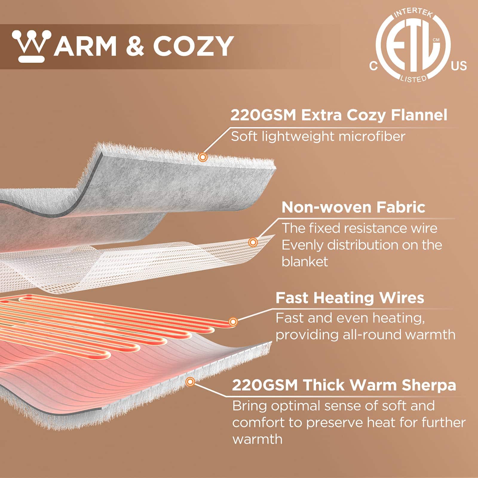 Manta Eléctrica Westinghouse, Mantita con 6 Niveles de - Imagen 9
