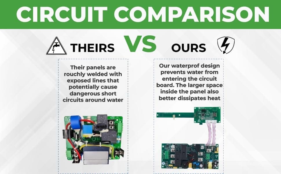 Cargador de Vehículo Eléctrico (EV) Level 2 Primecom.Tech - Imagen 7