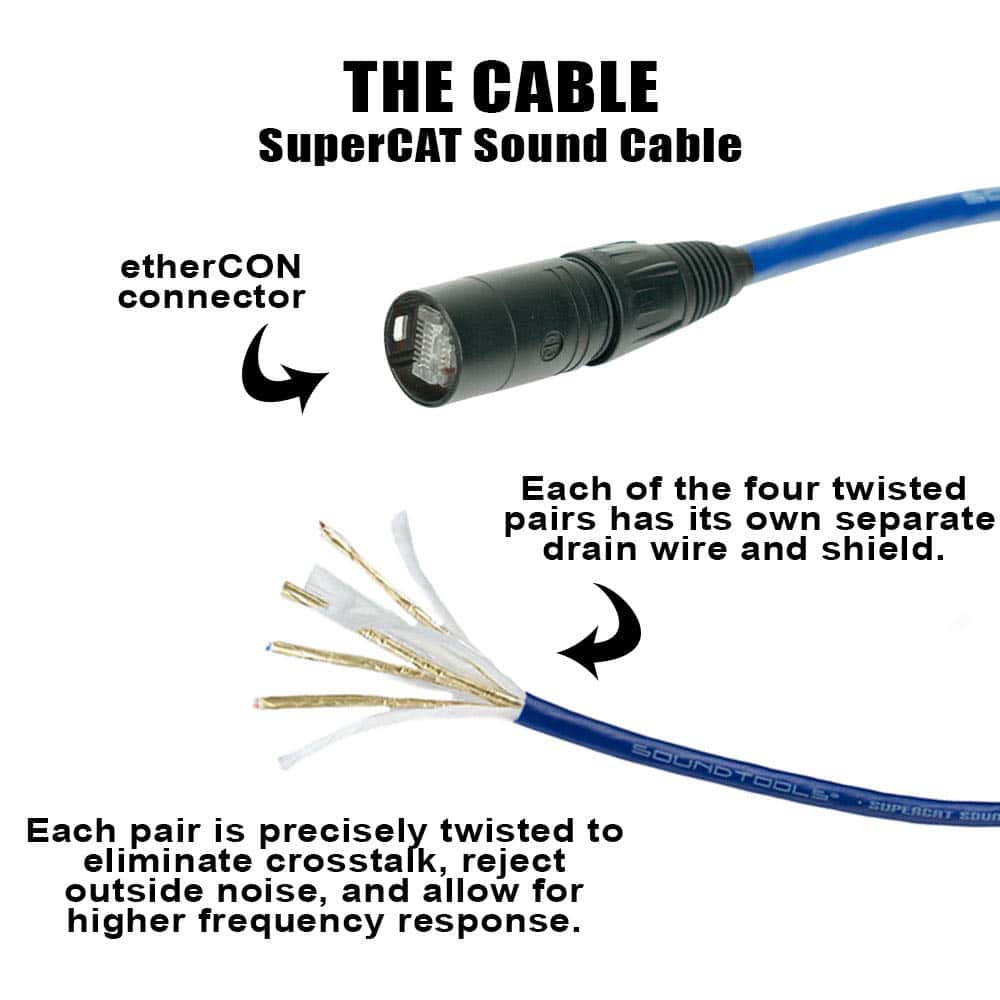 SuperCAT Sound Tails Male etherCON to Male Breakout XLR - - Imagen 3