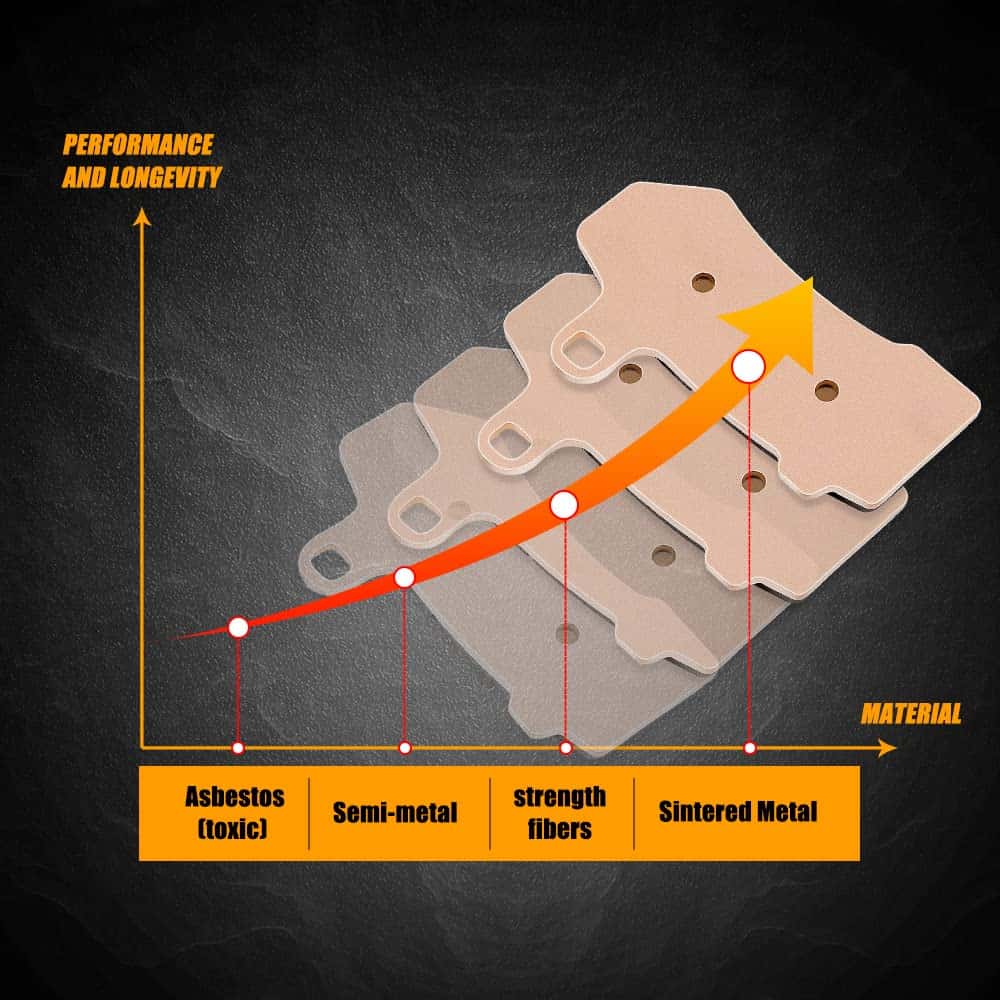 Juego de 2 Pastillas de Freno Delantero y 1 Trasero - Imagen 6