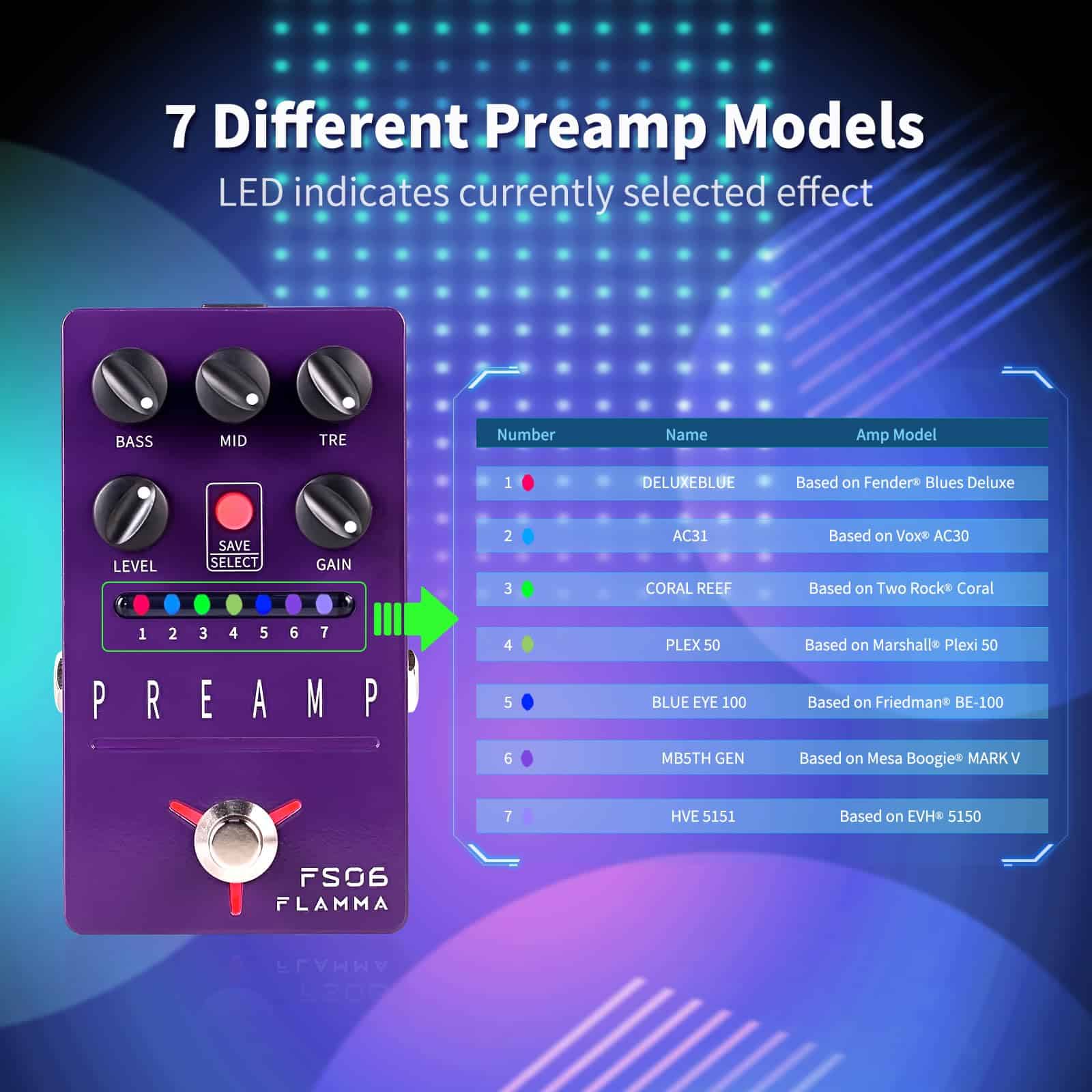 Pedal de Preamp Digital FLAMMA FS06 Efectos de Guitarra con - Imagen 3