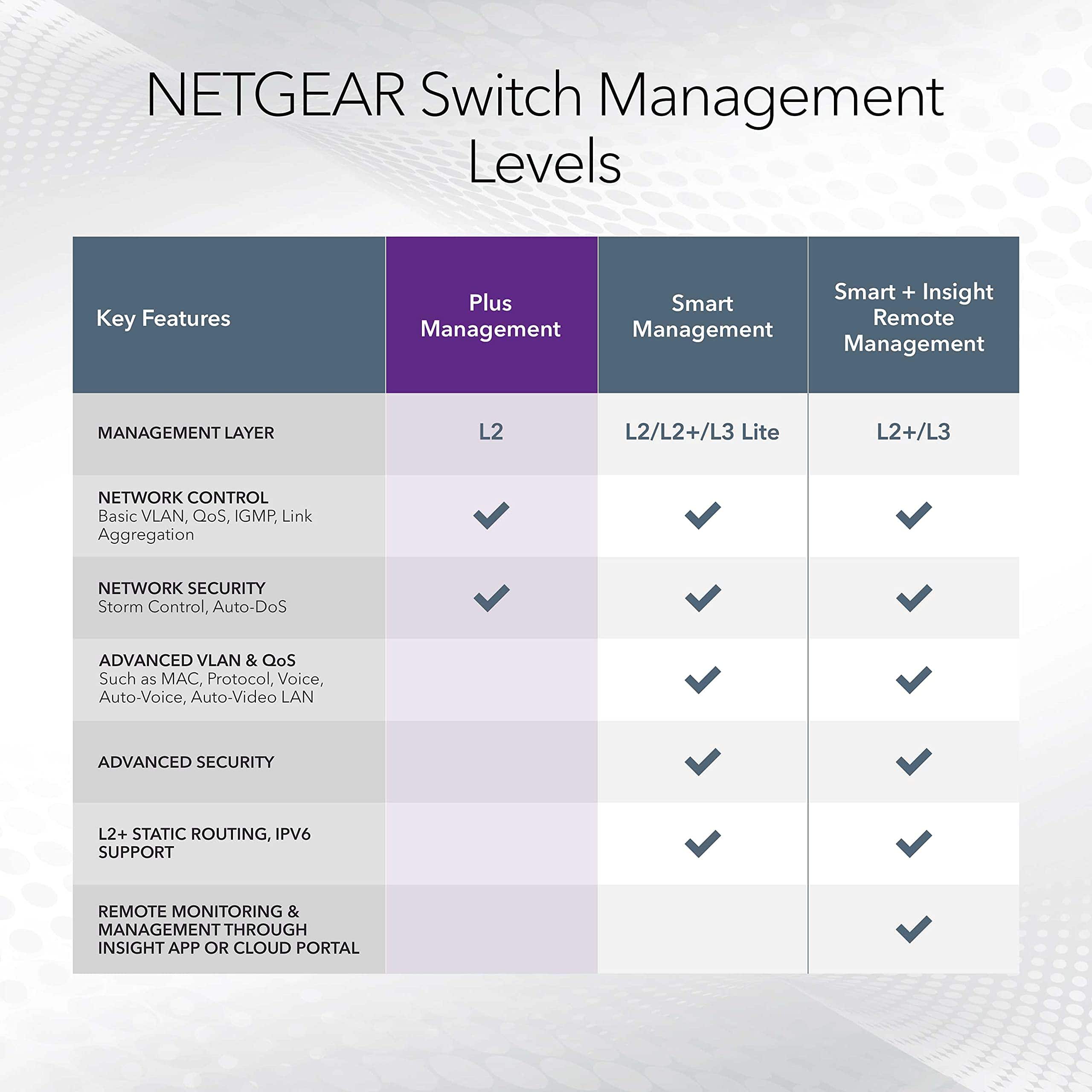 Switch Ethernet Gigabit PoE Plus de 8 Puertos NETGEAR - Imagen 7