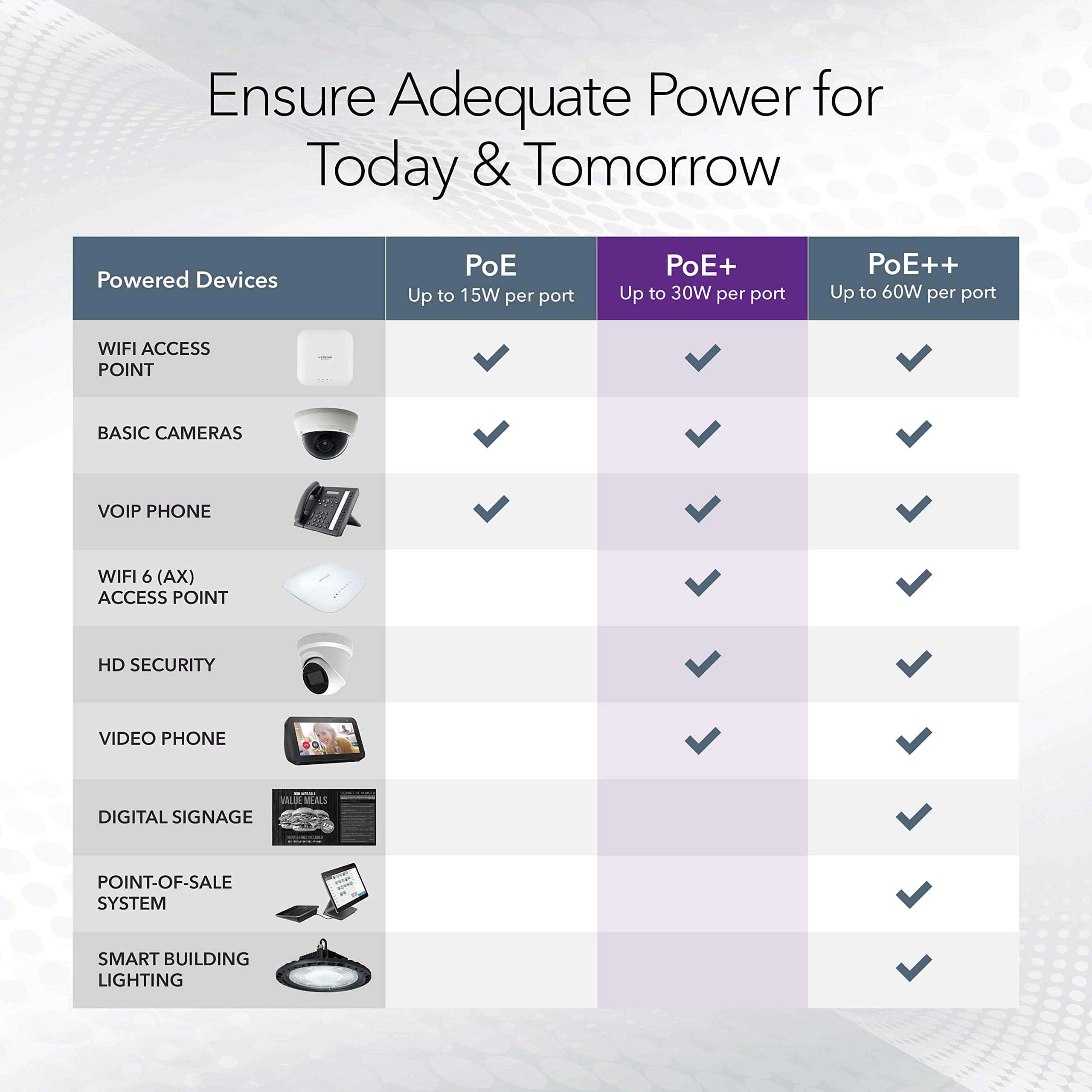 Switch Ethernet Gigabit PoE Plus de 8 Puertos NETGEAR - Imagen 6