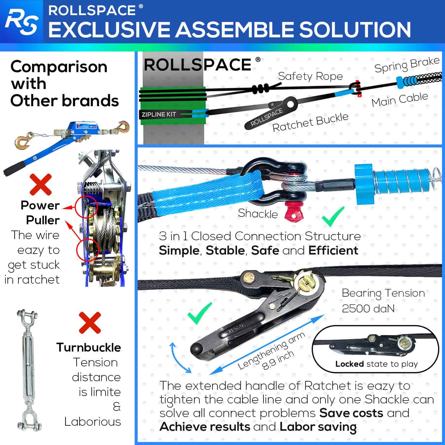 Kit de Tirolesa RollSpace de 150 pies para Patios con Kit - Imagen 8