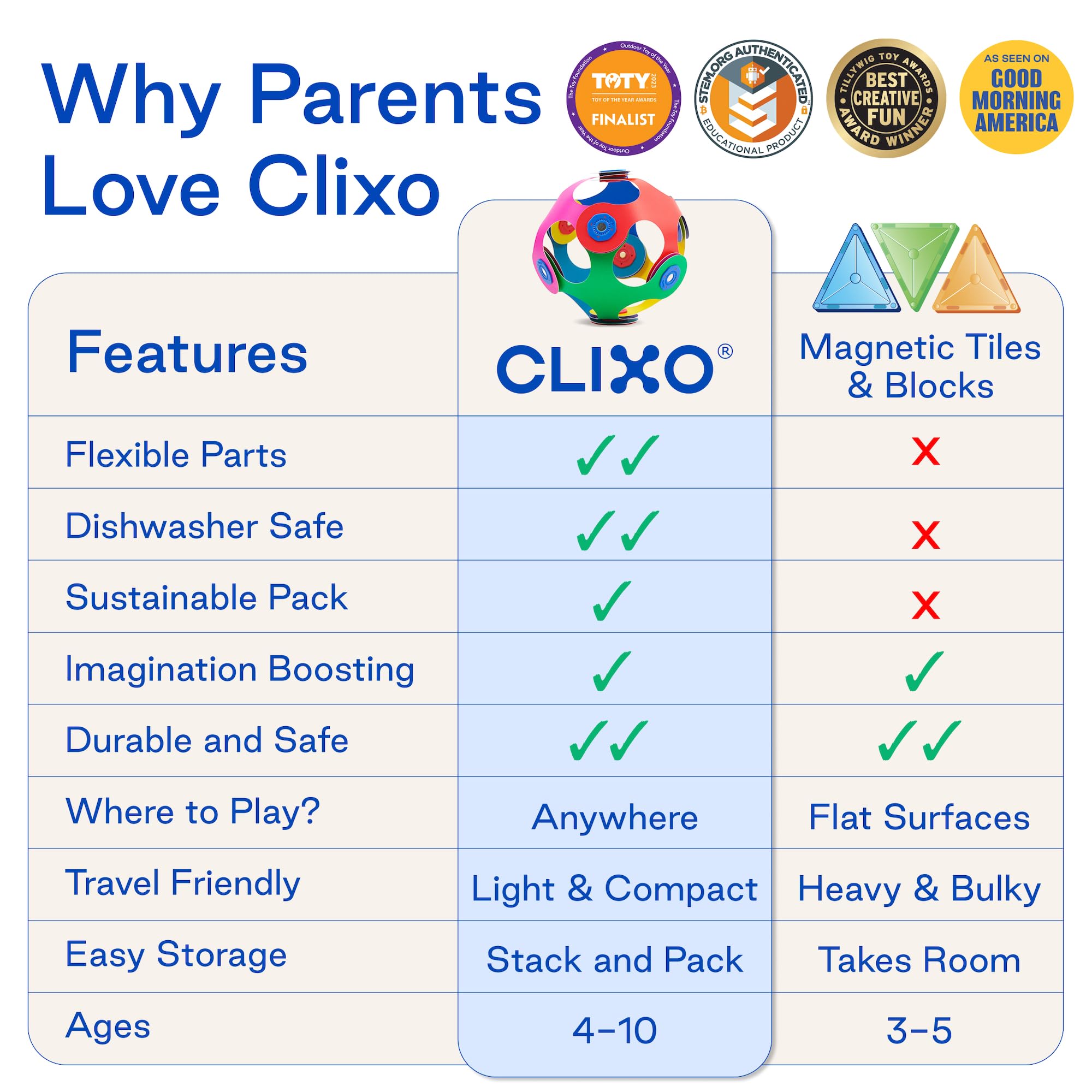 Clixo Window Pack: Kit de Atrapaluz para Niños - Juego - Imagen 6
