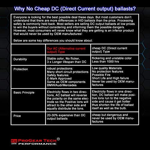 Paquete de bombillas AC HID 55W 9006 HB4 6000K con - Imagen 9