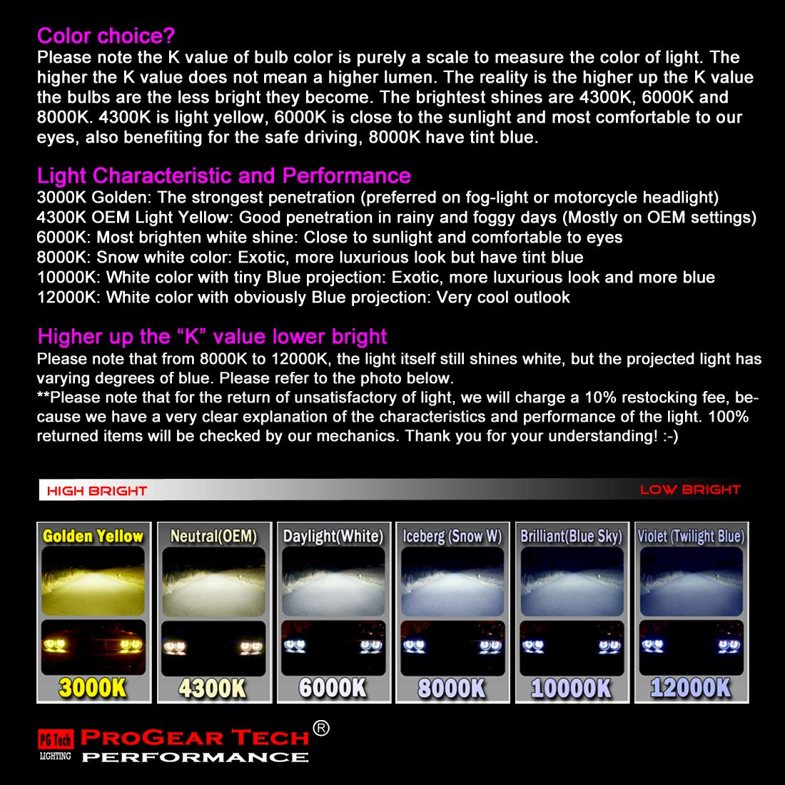 Paquete de bombillas AC HID 55W 9006 HB4 6000K con - Imagen 10