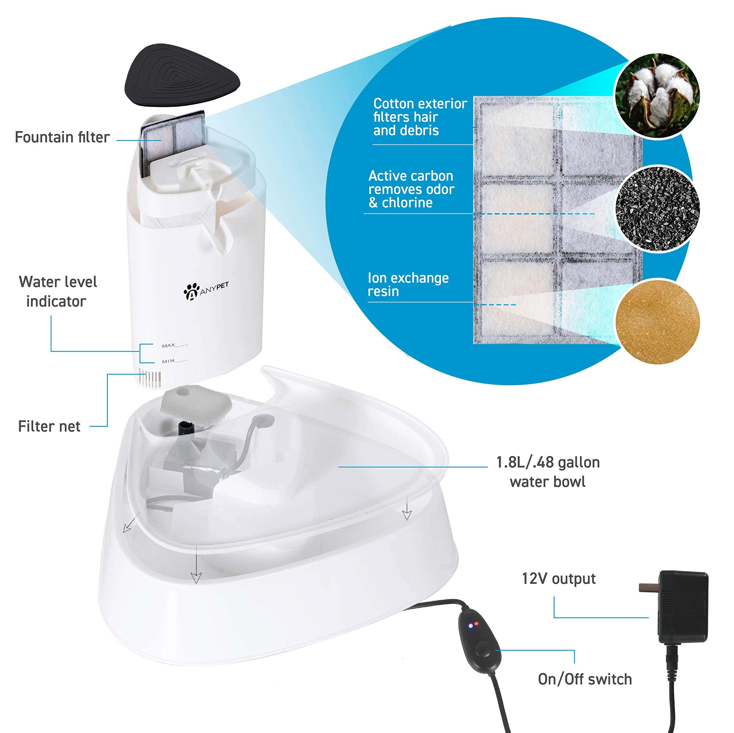 Fuente de Agua Automática para Mascotas AnyPet con Filtro - Imagen 4